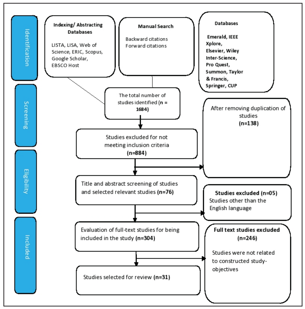 Sustainability 14 15287 g002 Sustainability 14 15287 g002