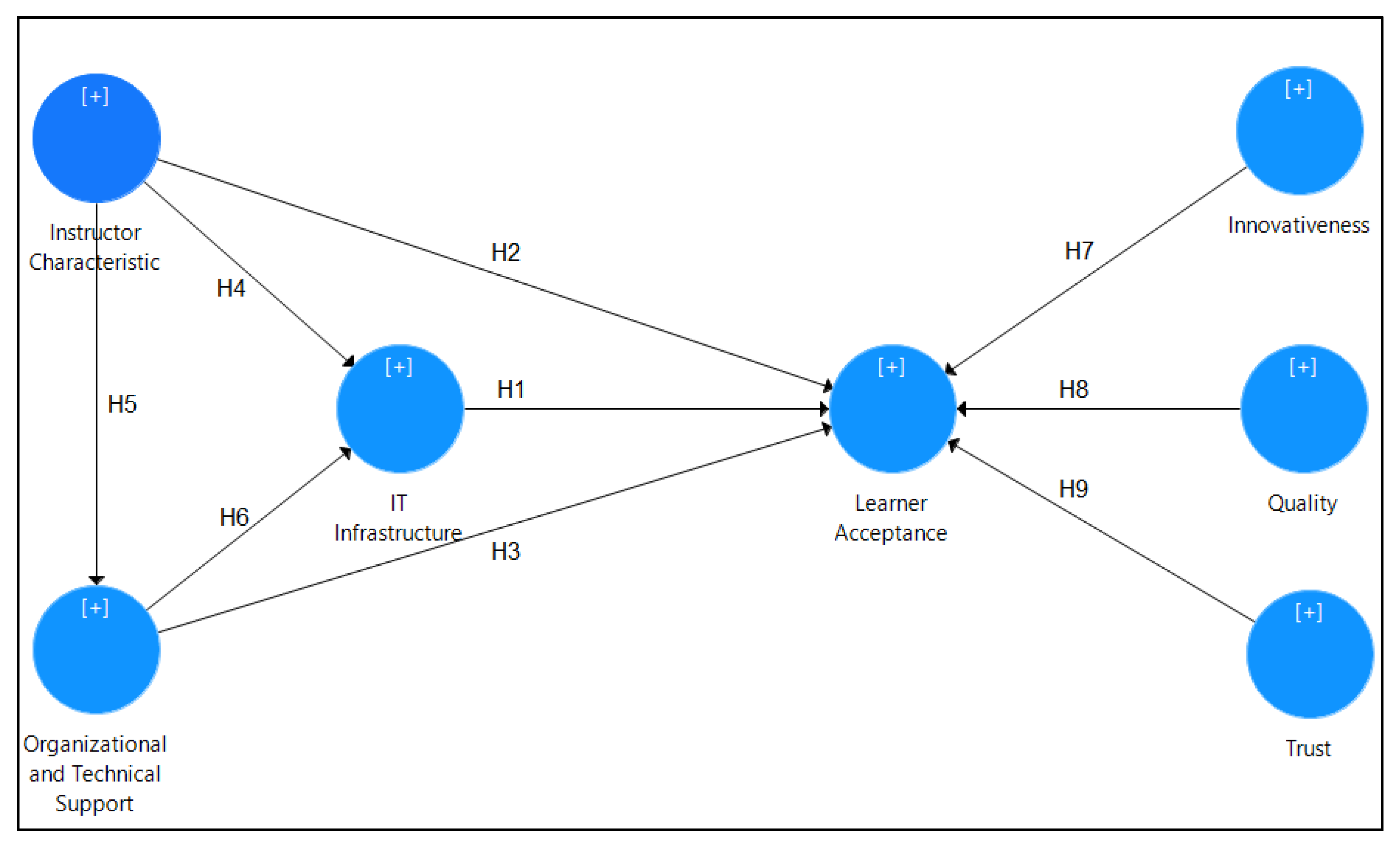 Sustainability | Free Full-Text | How the Education Industries React to ...