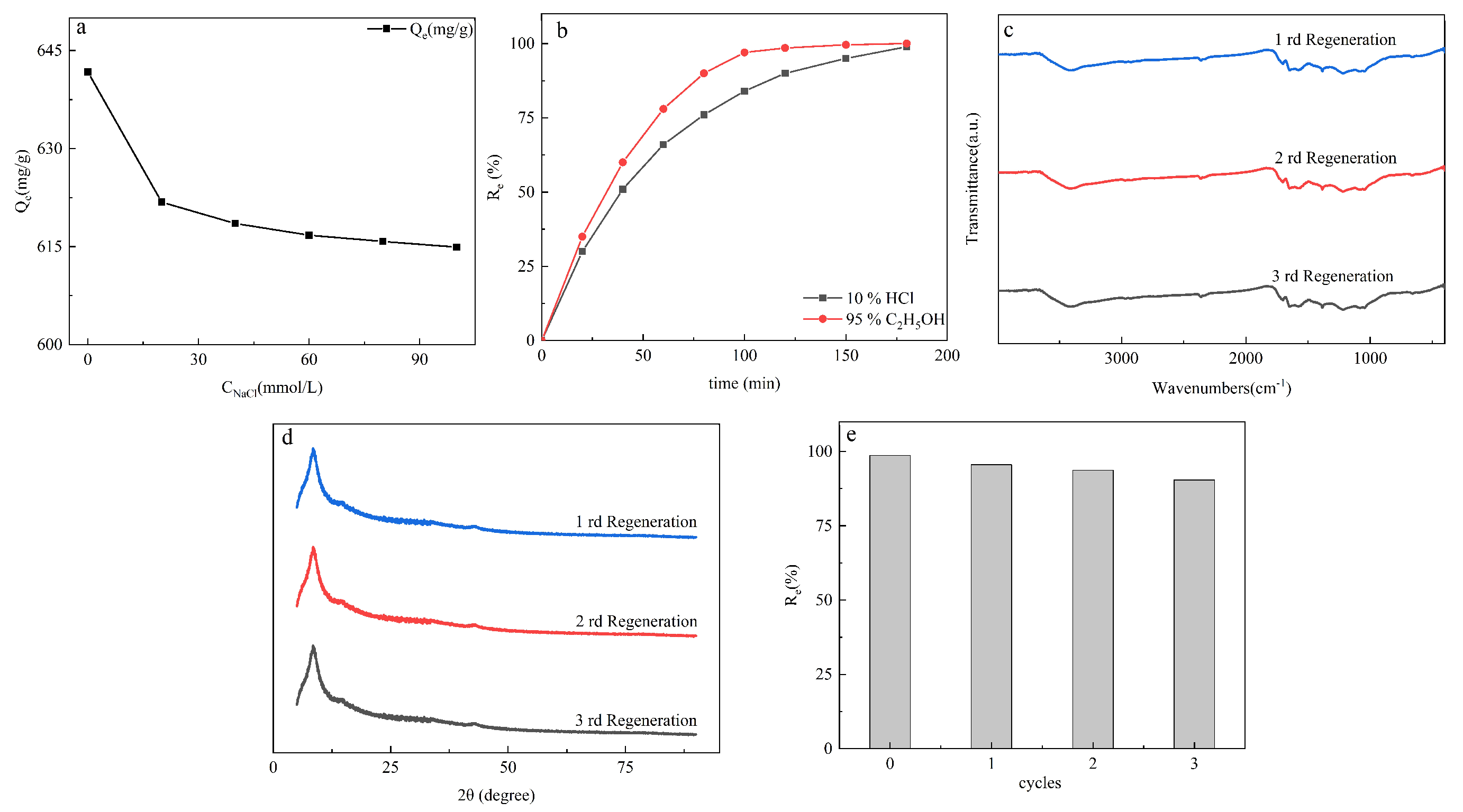Sustainability 14 15290 g009