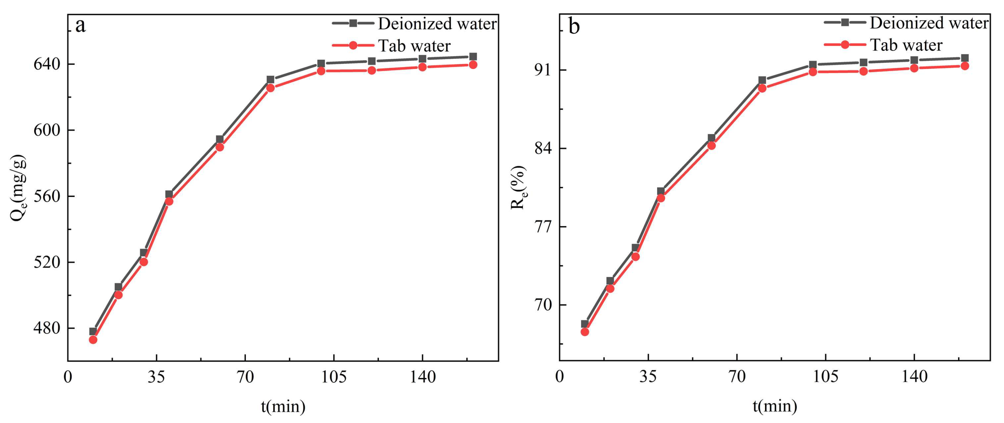 Sustainability 14 15290 g010