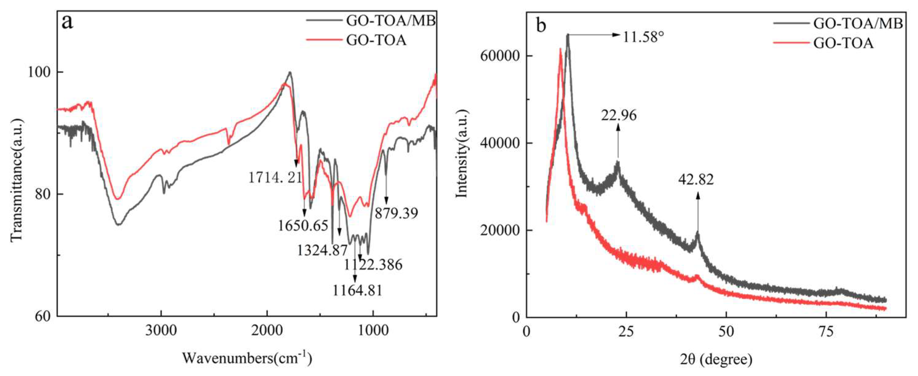 Sustainability 14 15290 g011