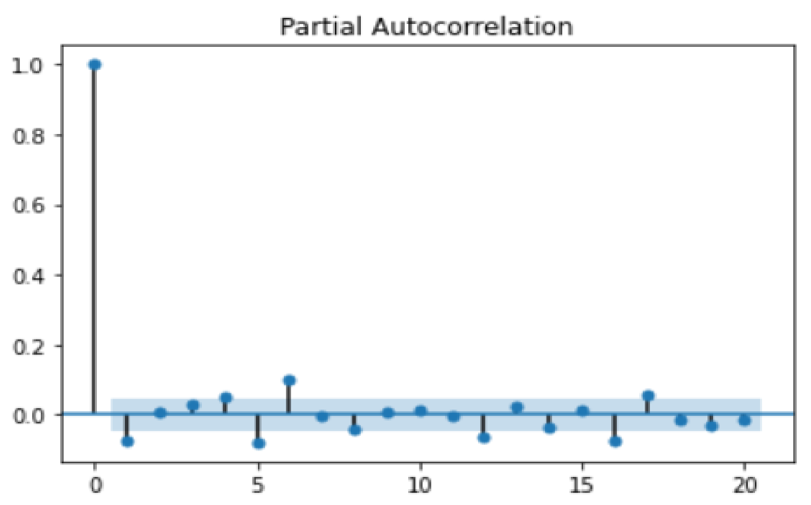 Sustainability 14 15292 g005 Sustainability 14 15292 g005