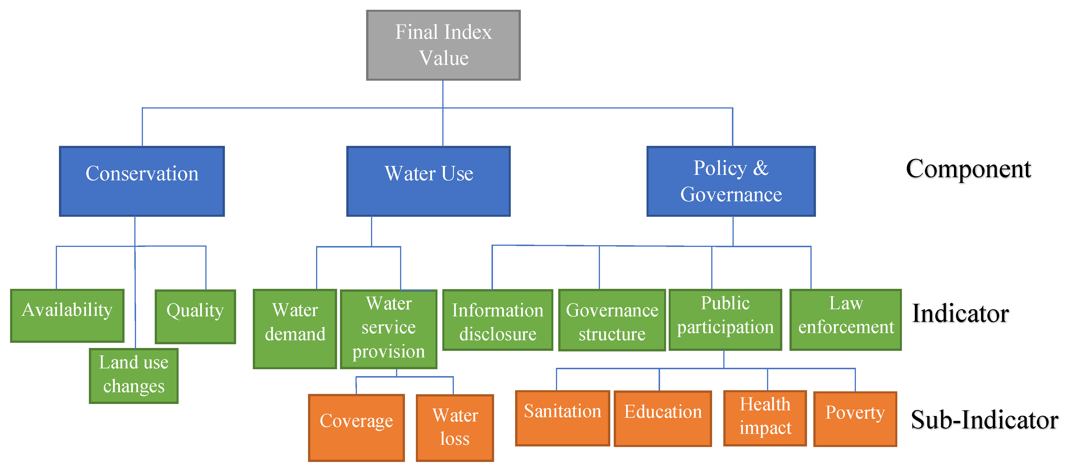 Sustainability 14 15293 g002