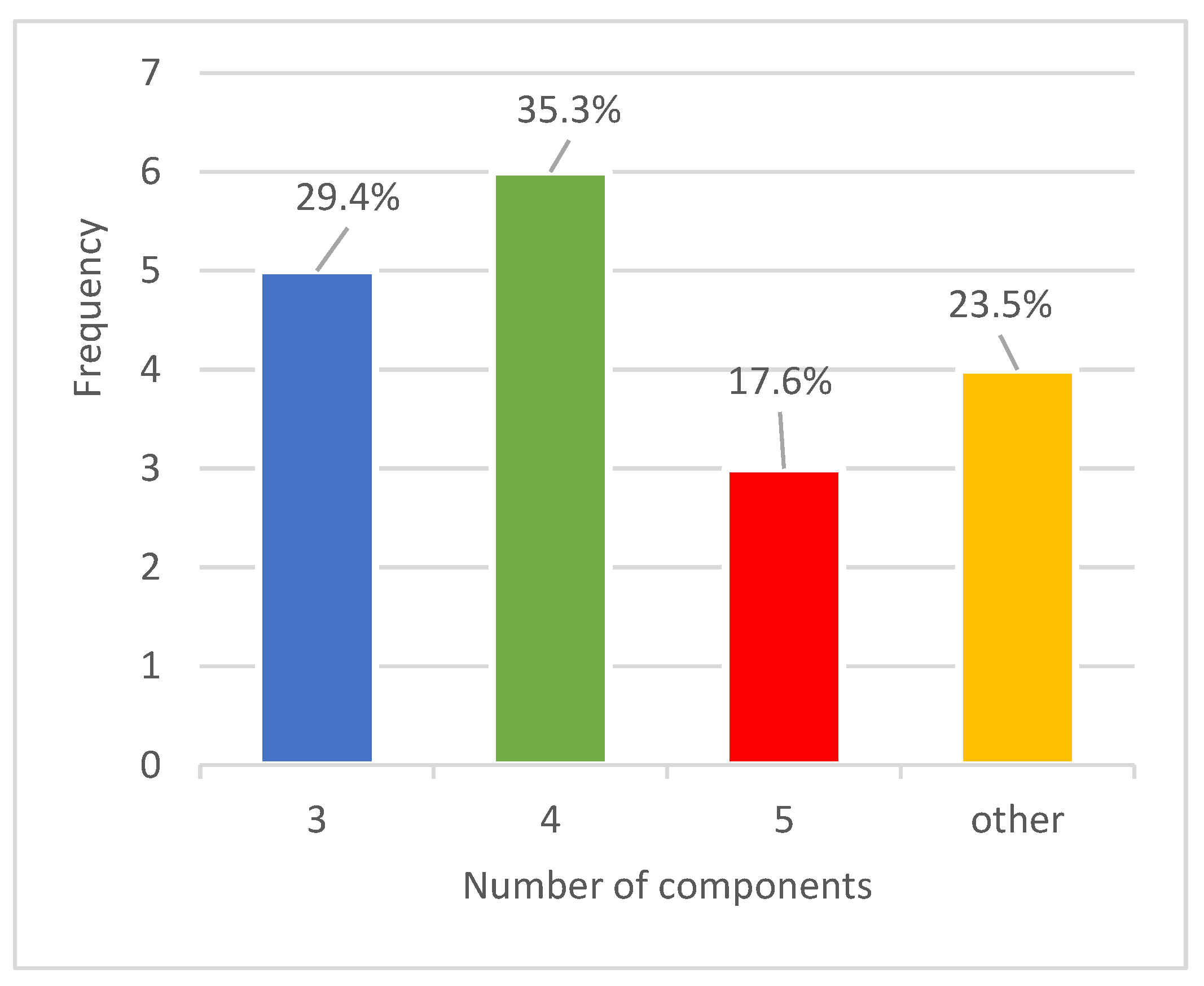 Sustainability 14 15293 g003