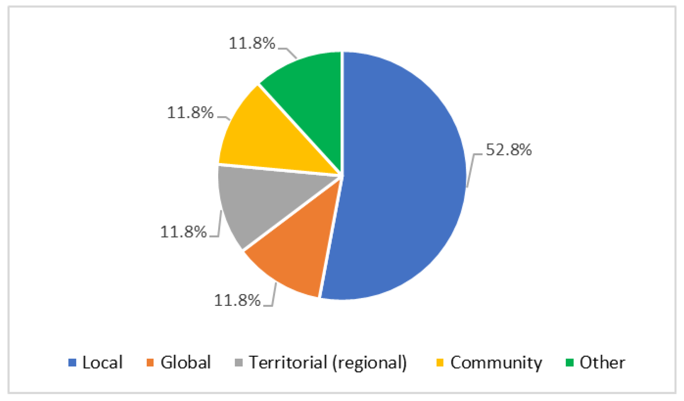 Sustainability 14 15293 g006