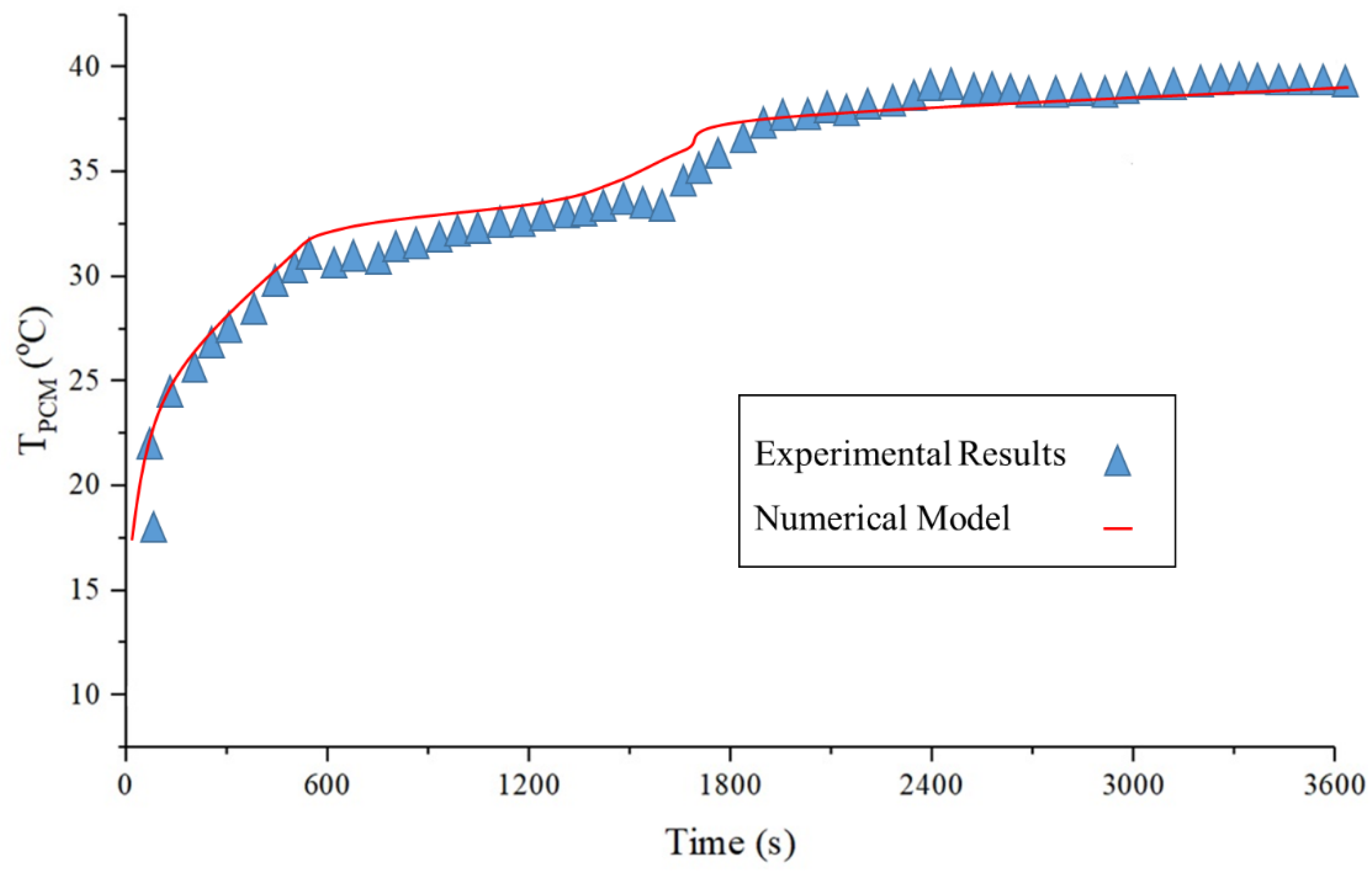 Sustainability 14 15296 g004 Sustainability 14 15296 g004