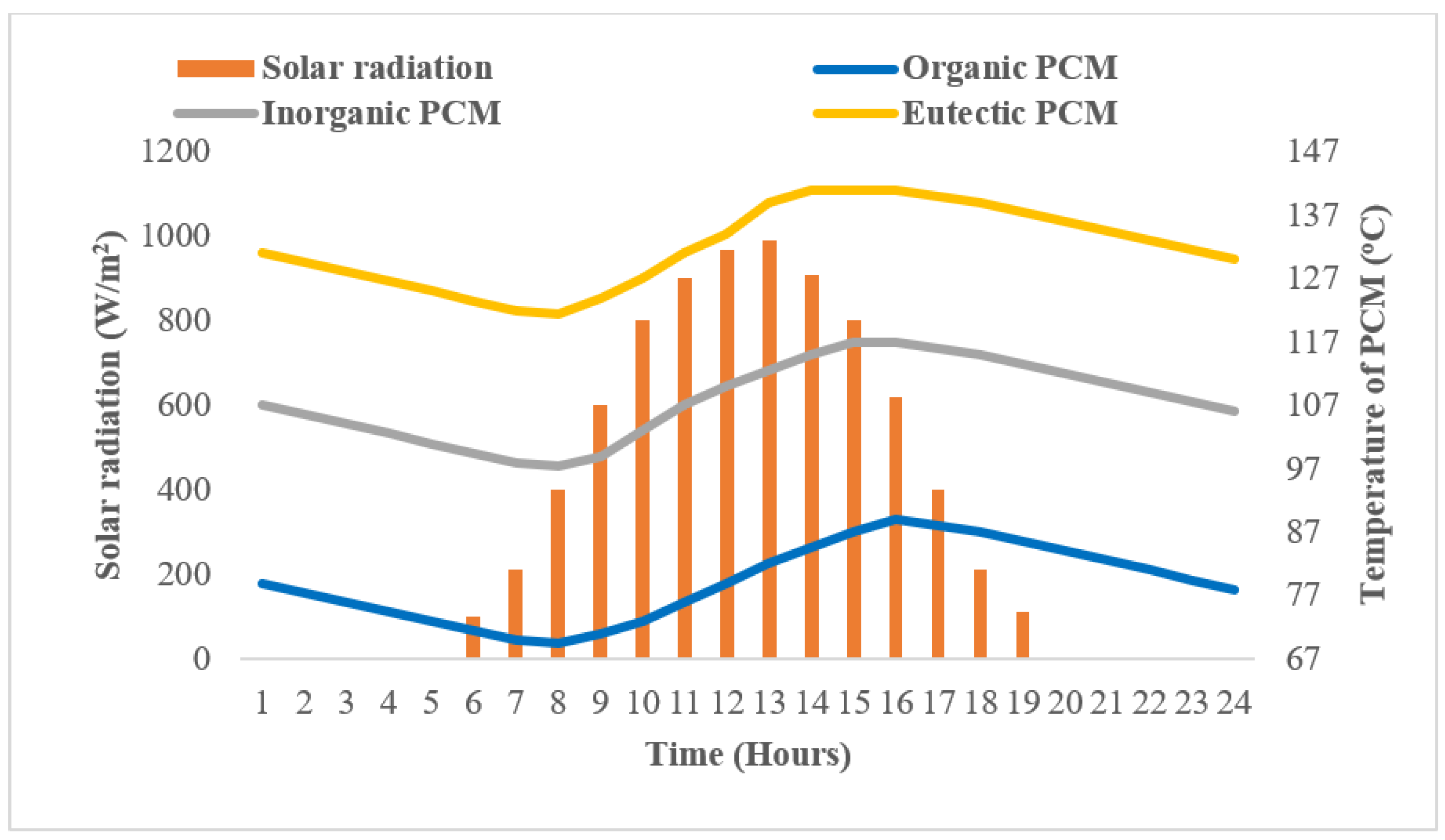 Sustainability 14 15296 g005 Sustainability 14 15296 g005