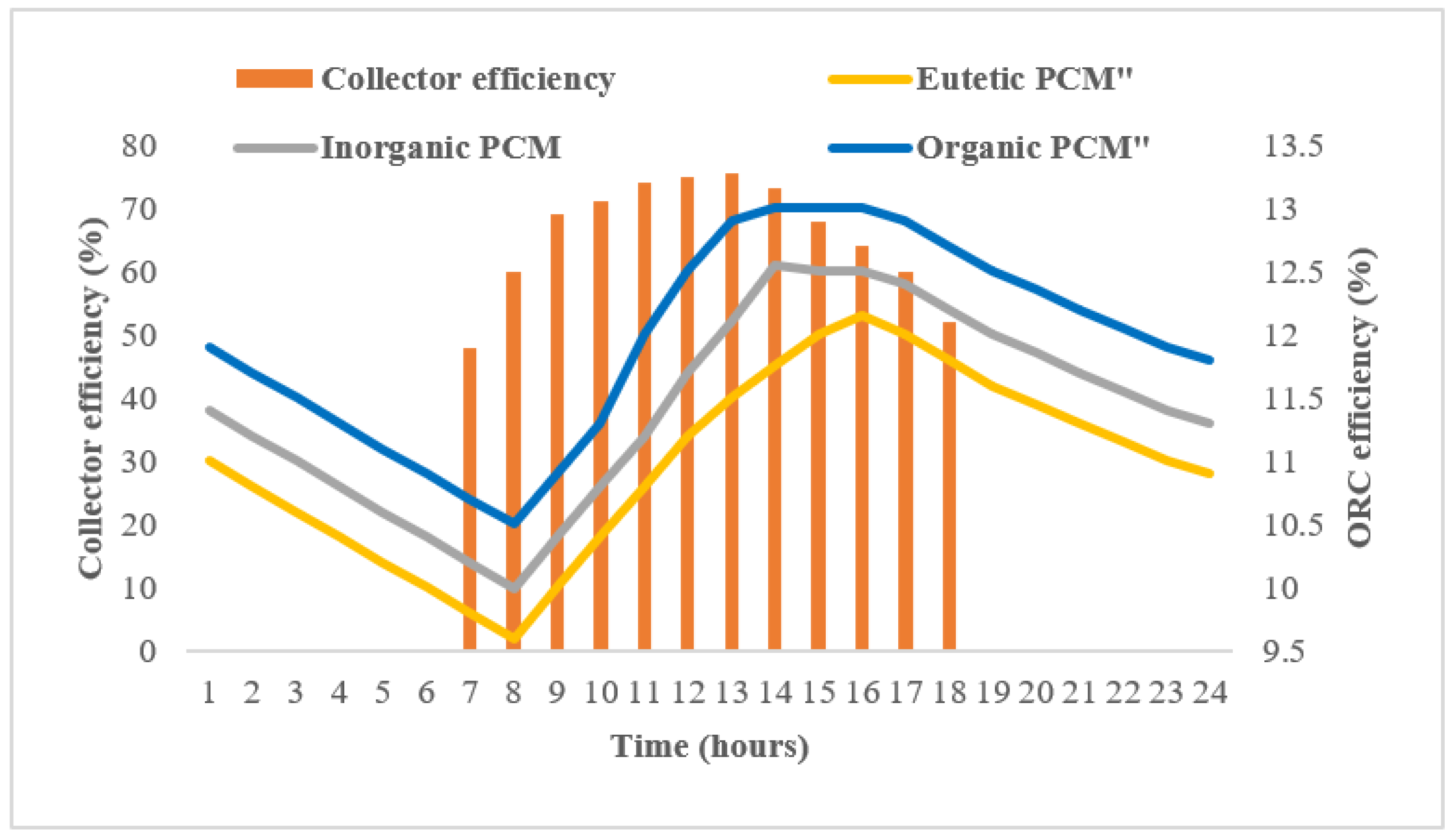 Sustainability 14 15296 g006 Sustainability 14 15296 g006