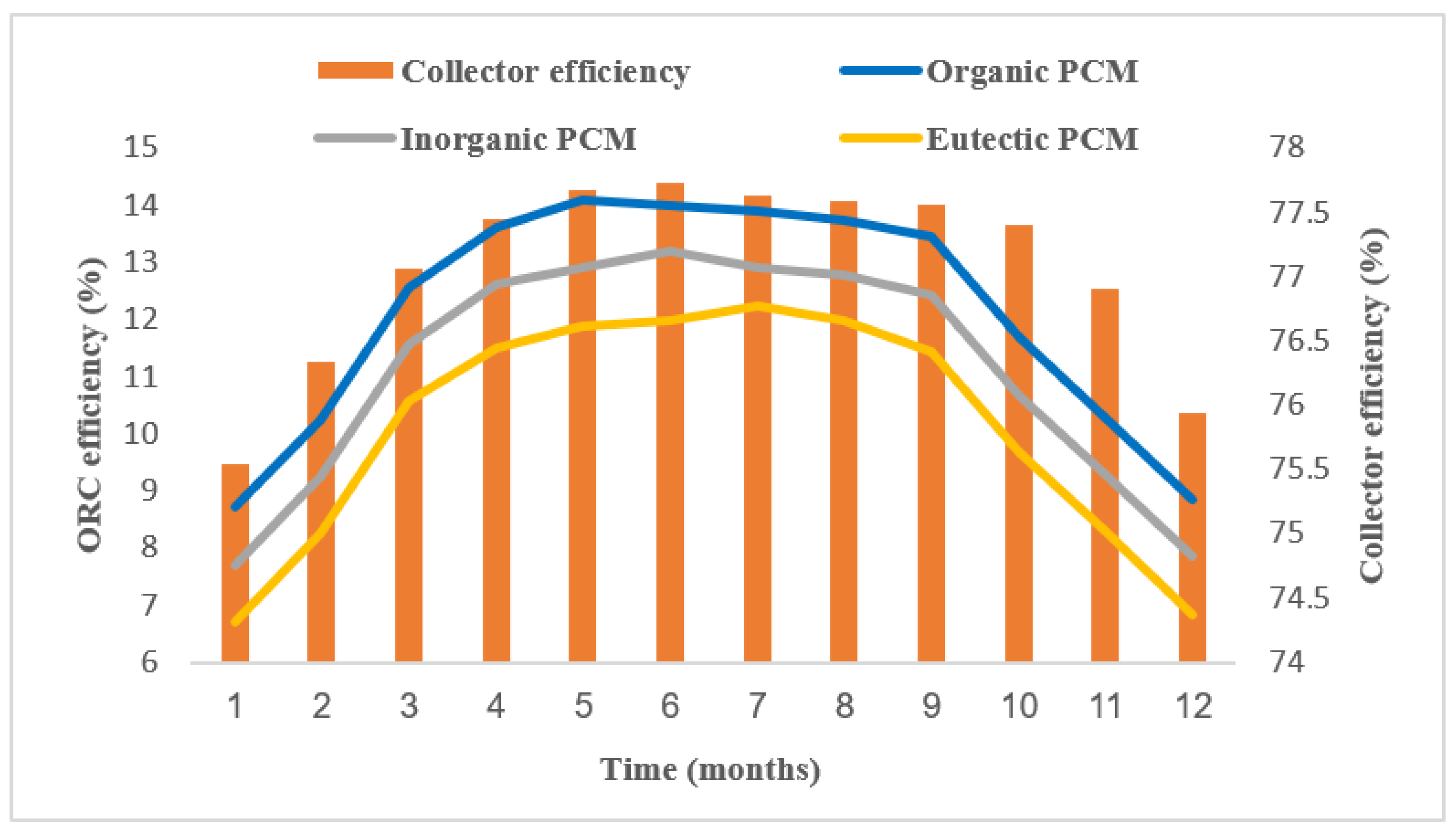 Sustainability 14 15296 g007 Sustainability 14 15296 g007