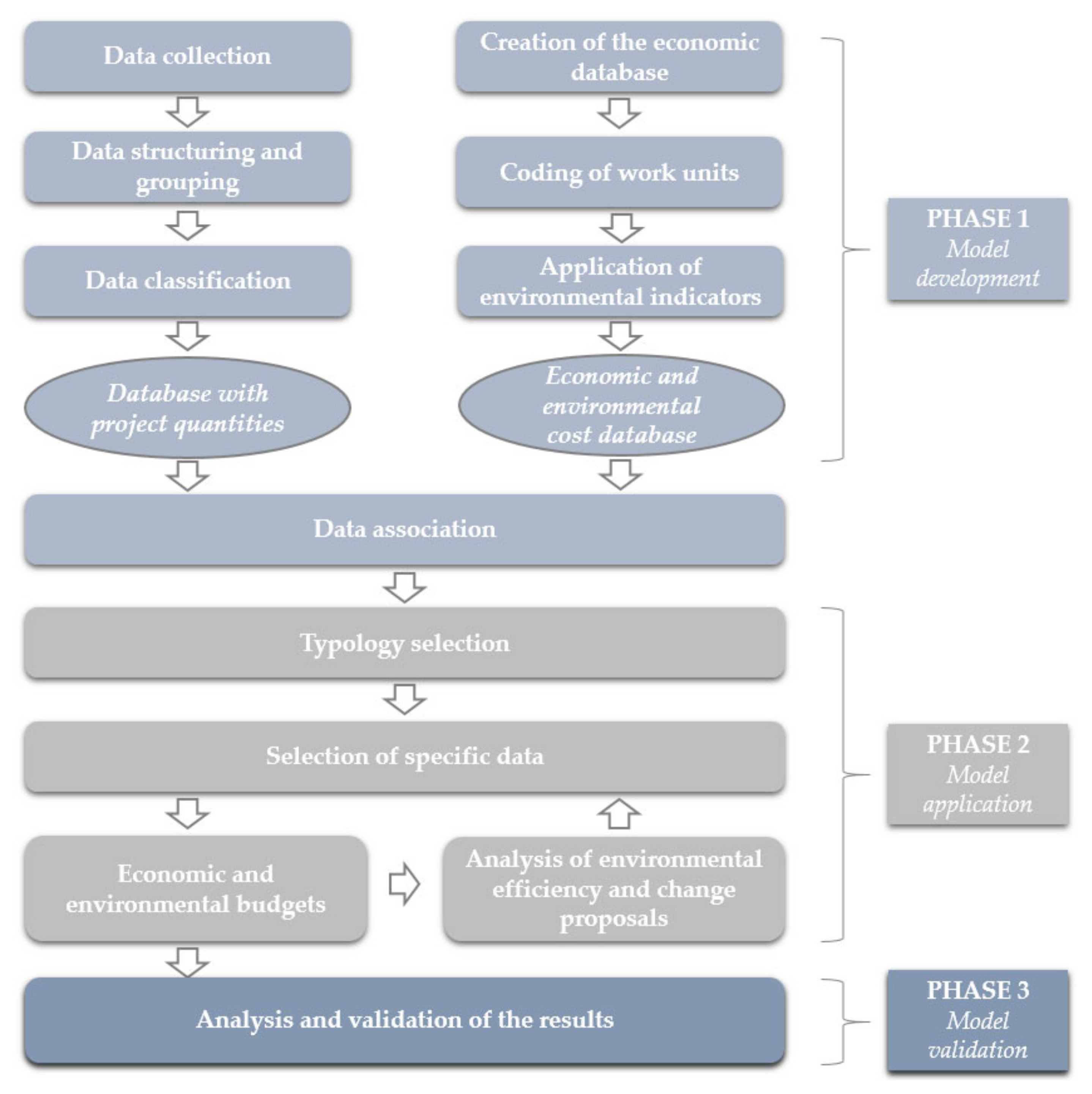 Sustainability 14 15297 g001 Sustainability 14 15297 g001