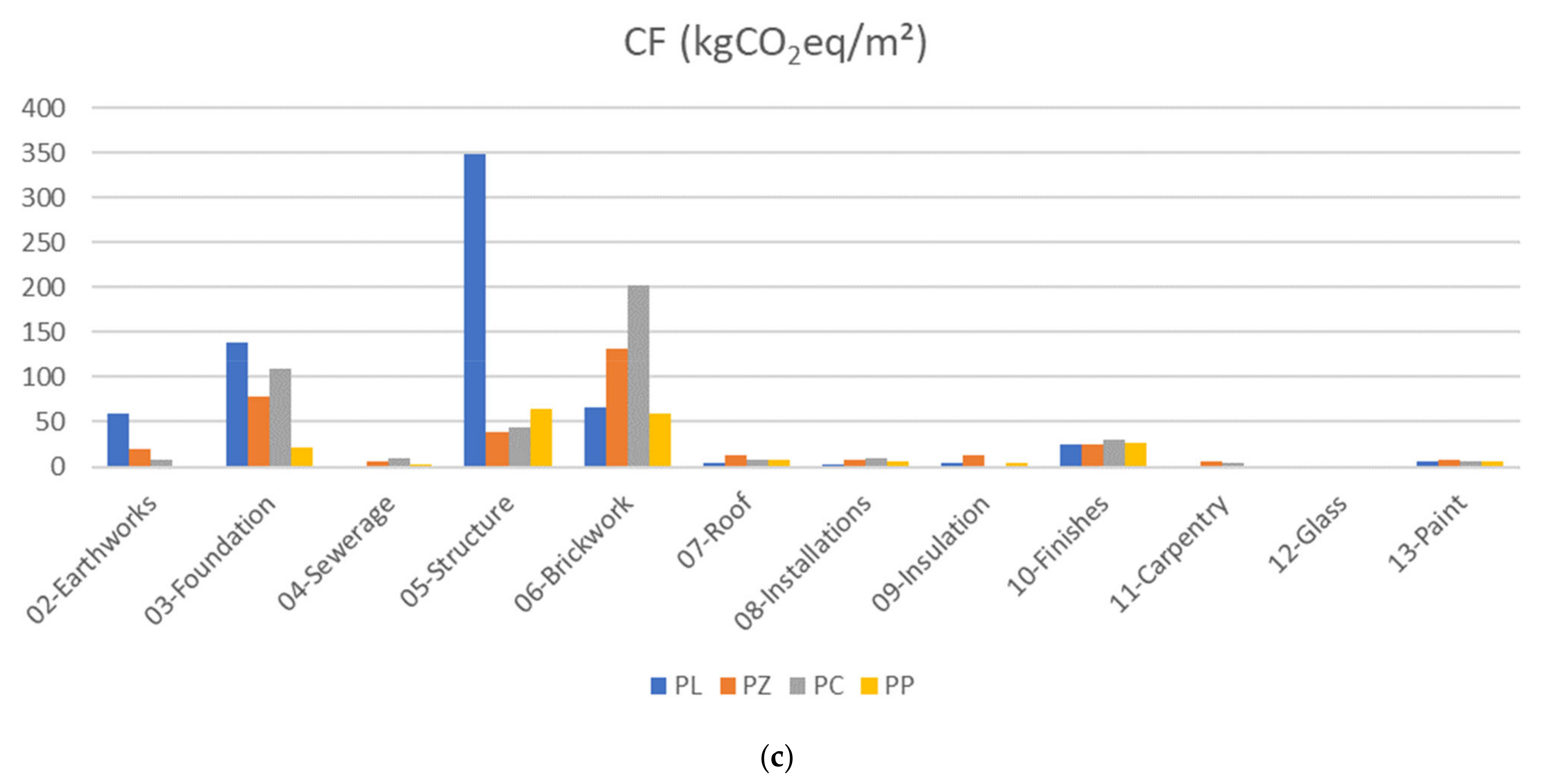 Sustainability 14 15297 g003b Sustainability 14 15297 g003b