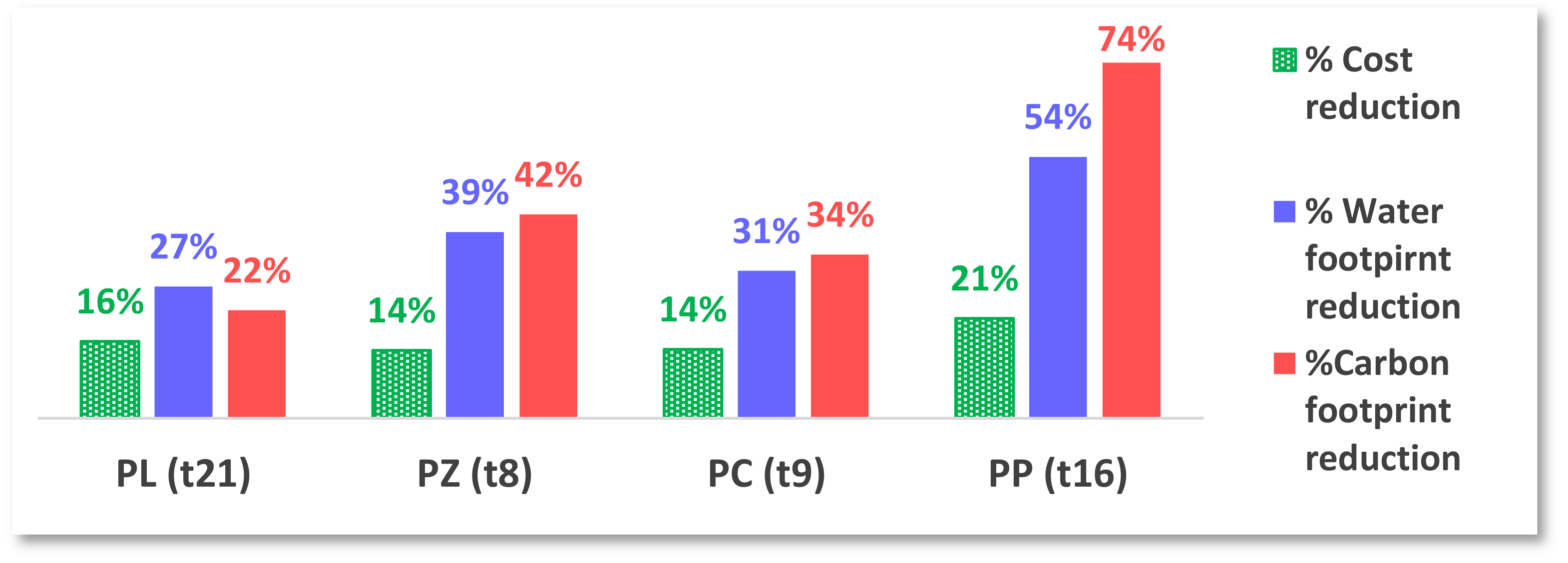 Sustainability 14 15297 g004 Sustainability 14 15297 g004