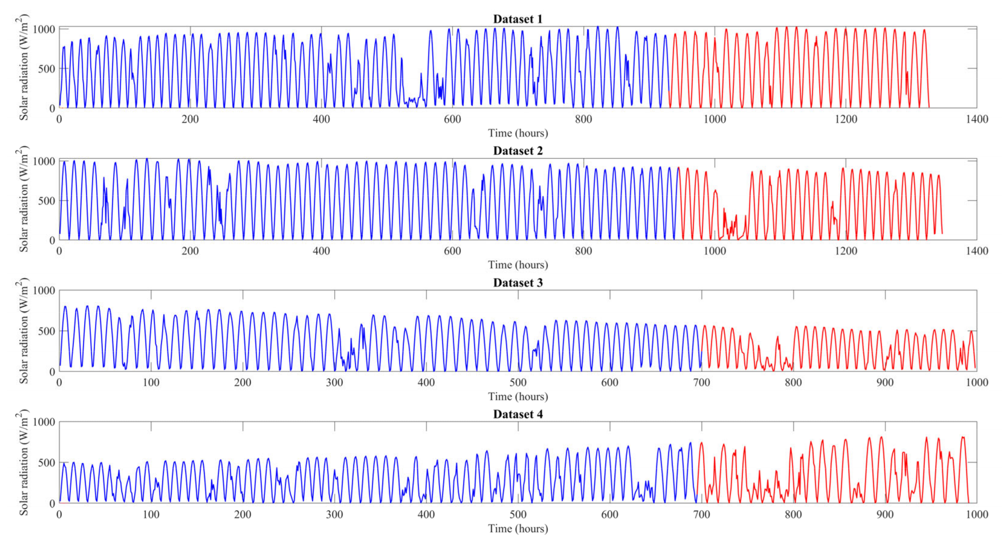 Sustainability 14 15298 g002
