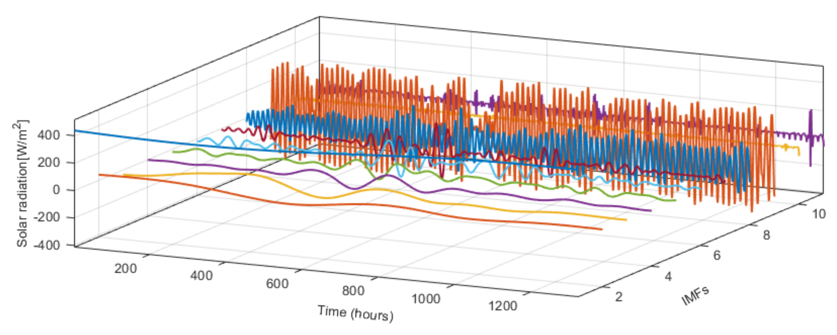 Sustainability 14 15298 g003