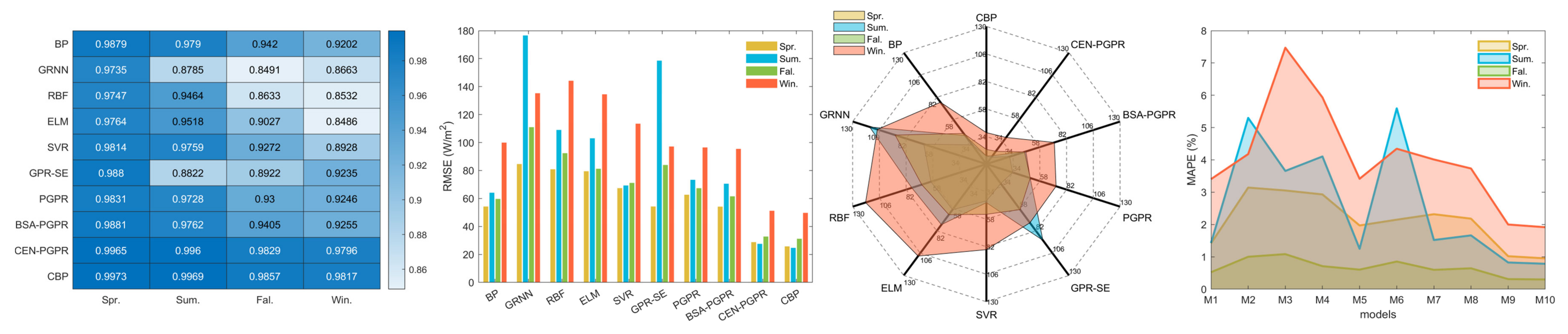Sustainability 14 15298 g005