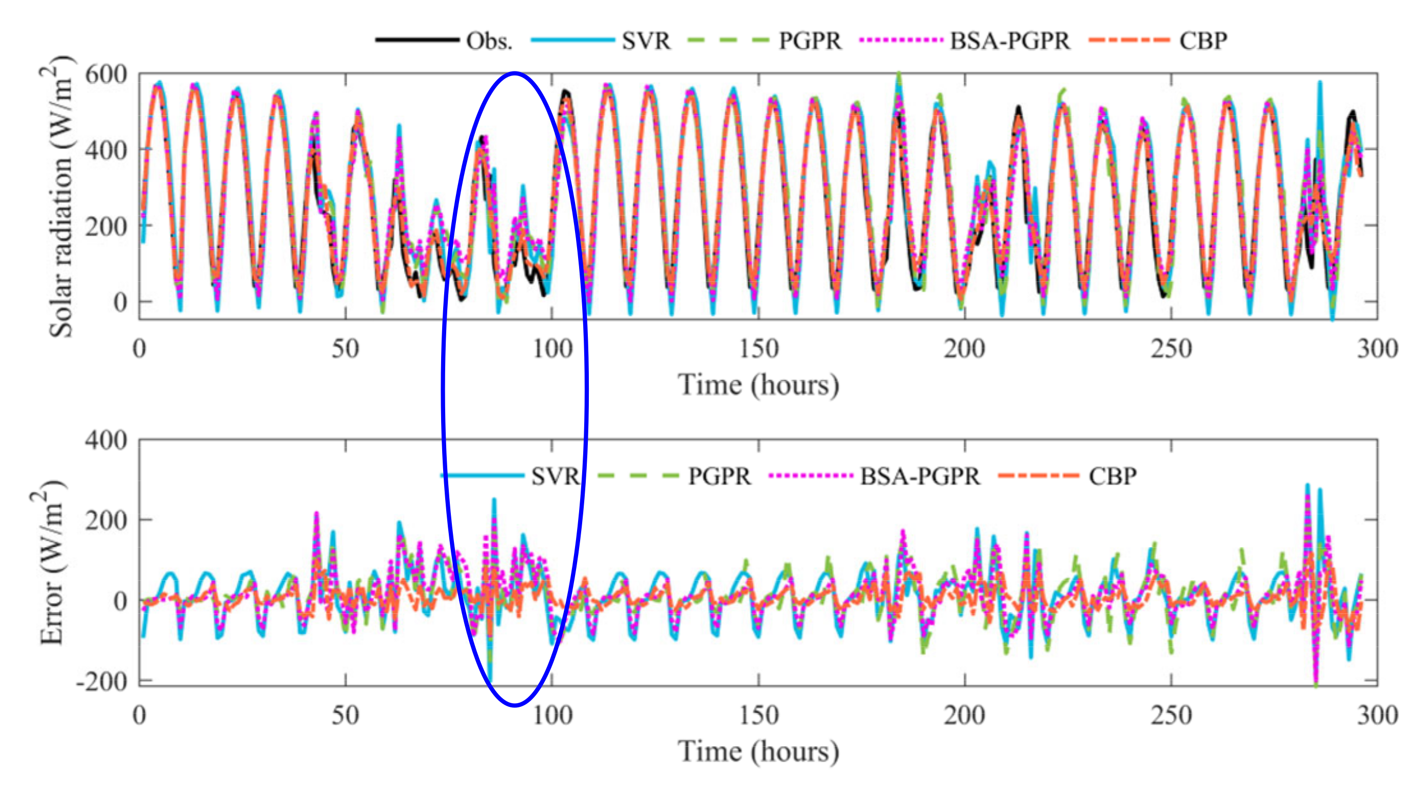 Sustainability 14 15298 g008