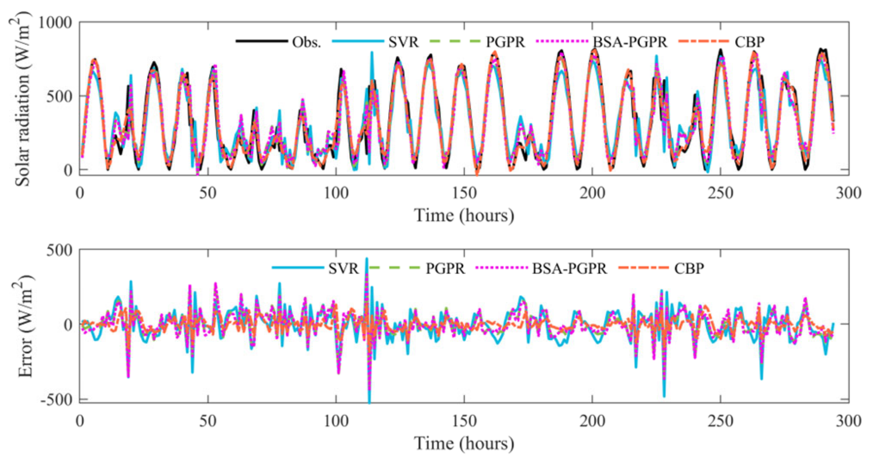 Sustainability 14 15298 g009