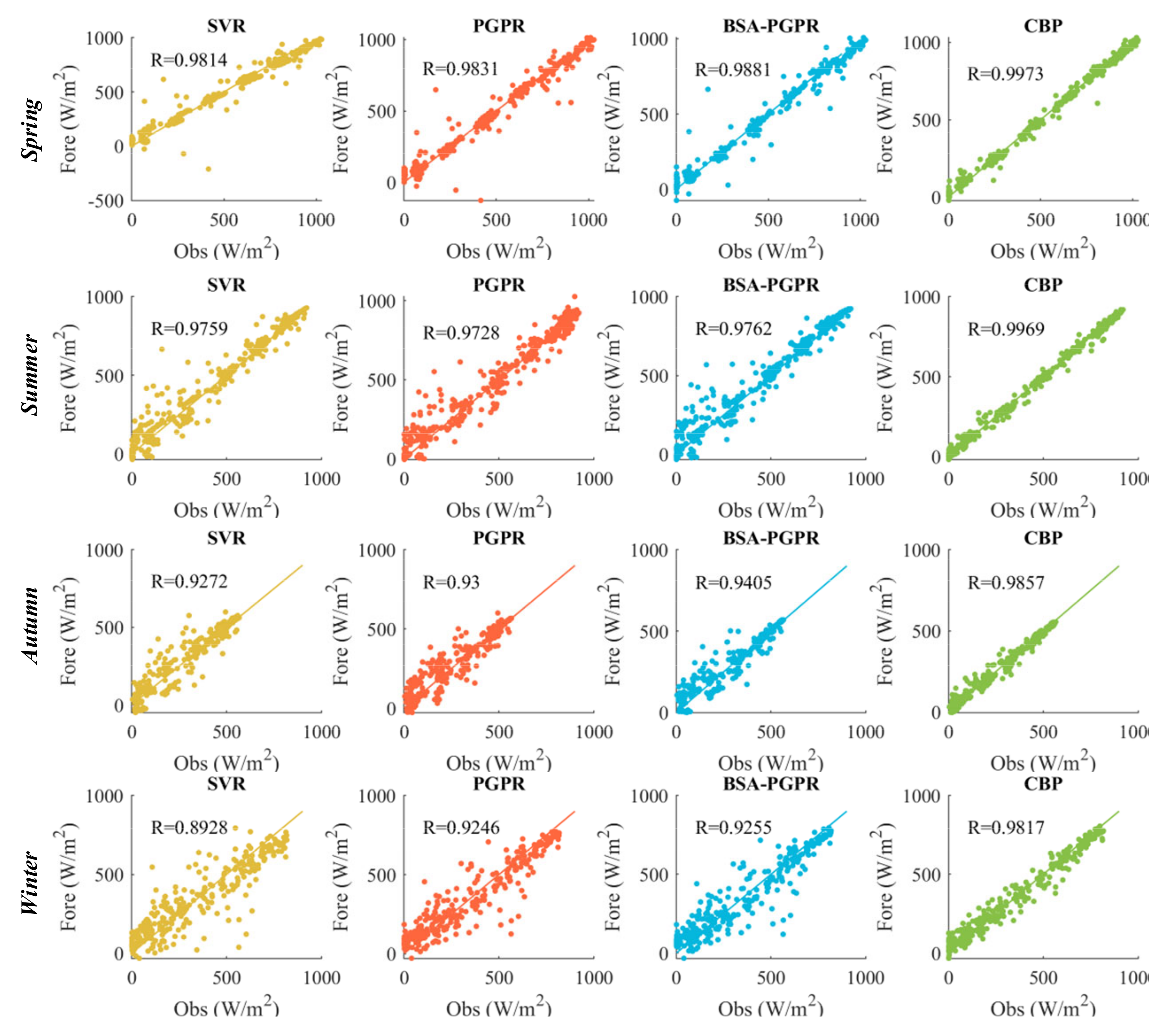 Sustainability 14 15298 g010