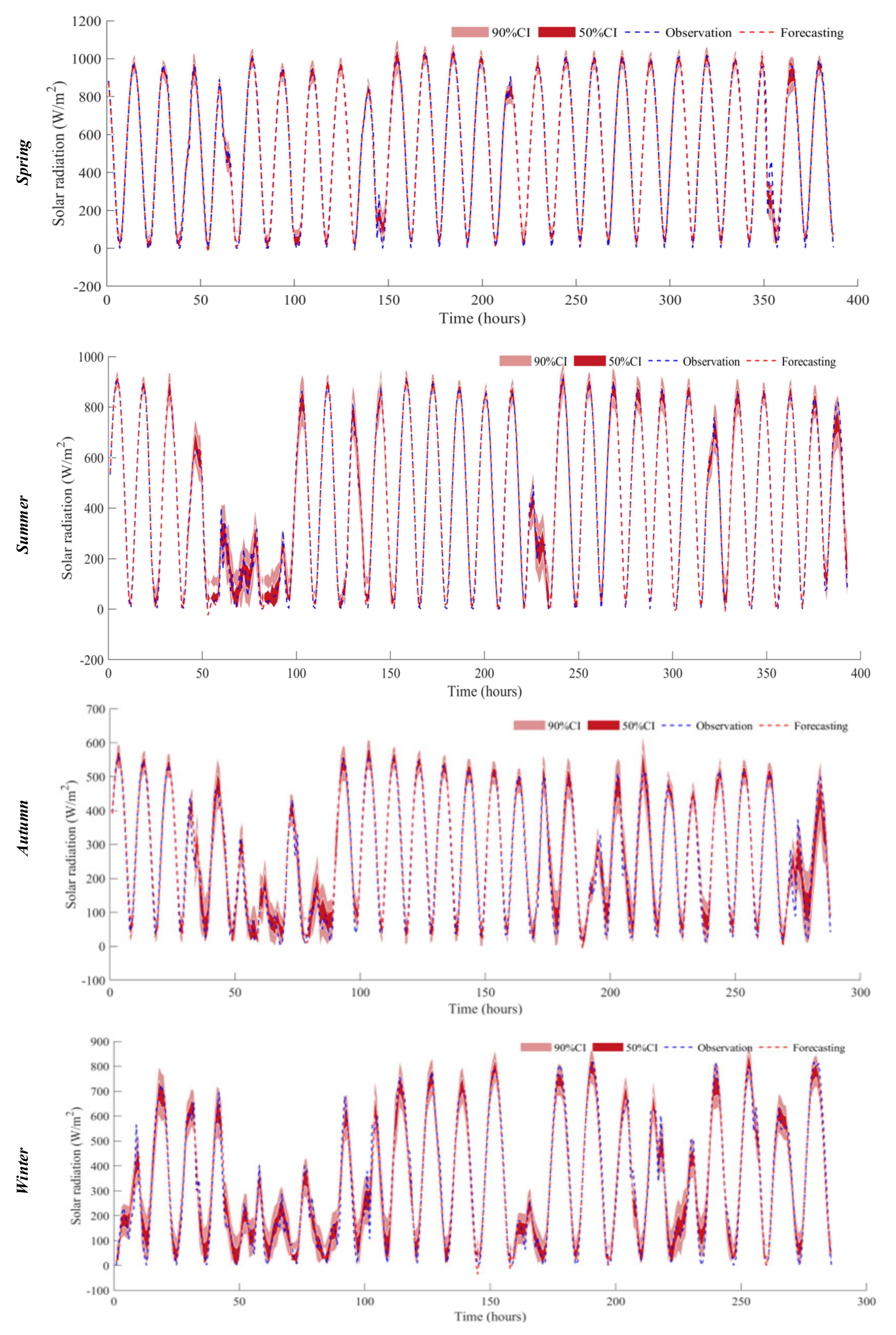 Sustainability 14 15298 g011