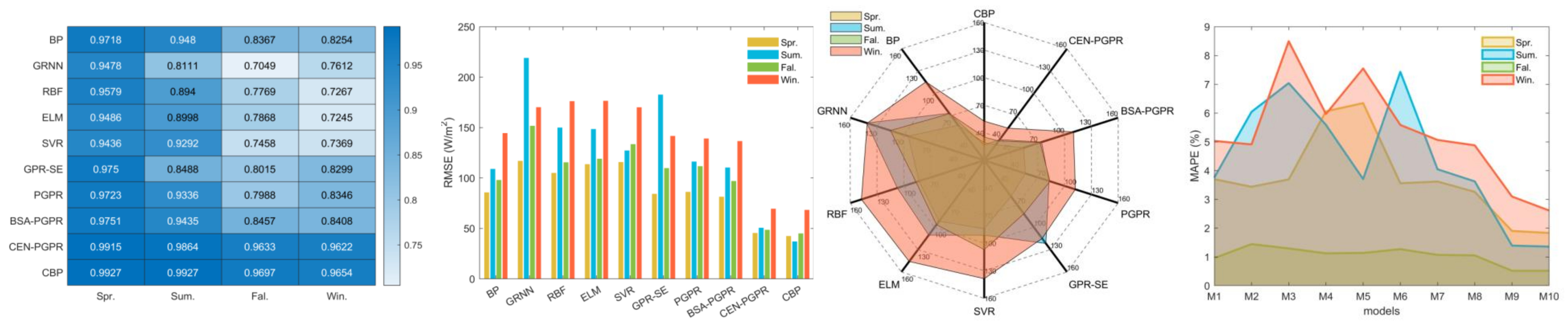 Sustainability 14 15298 g012