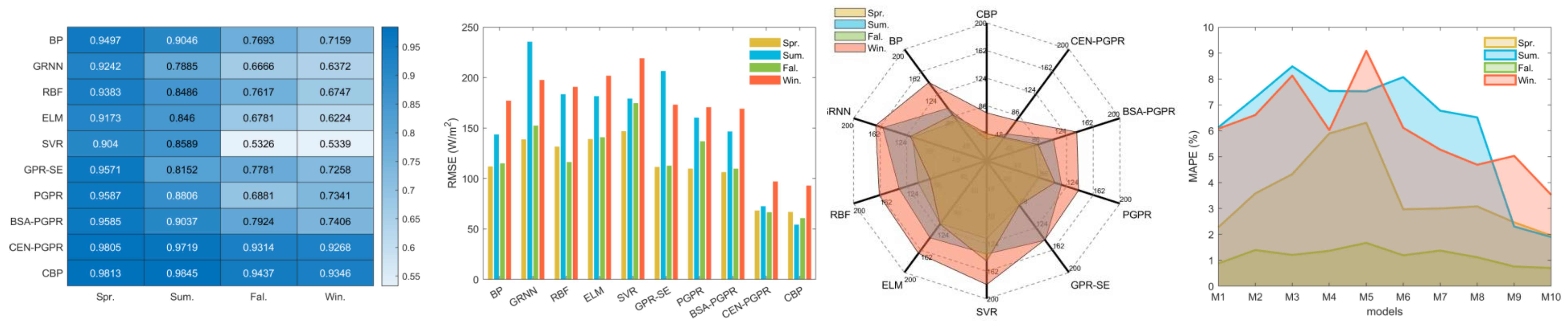 Sustainability 14 15298 g013