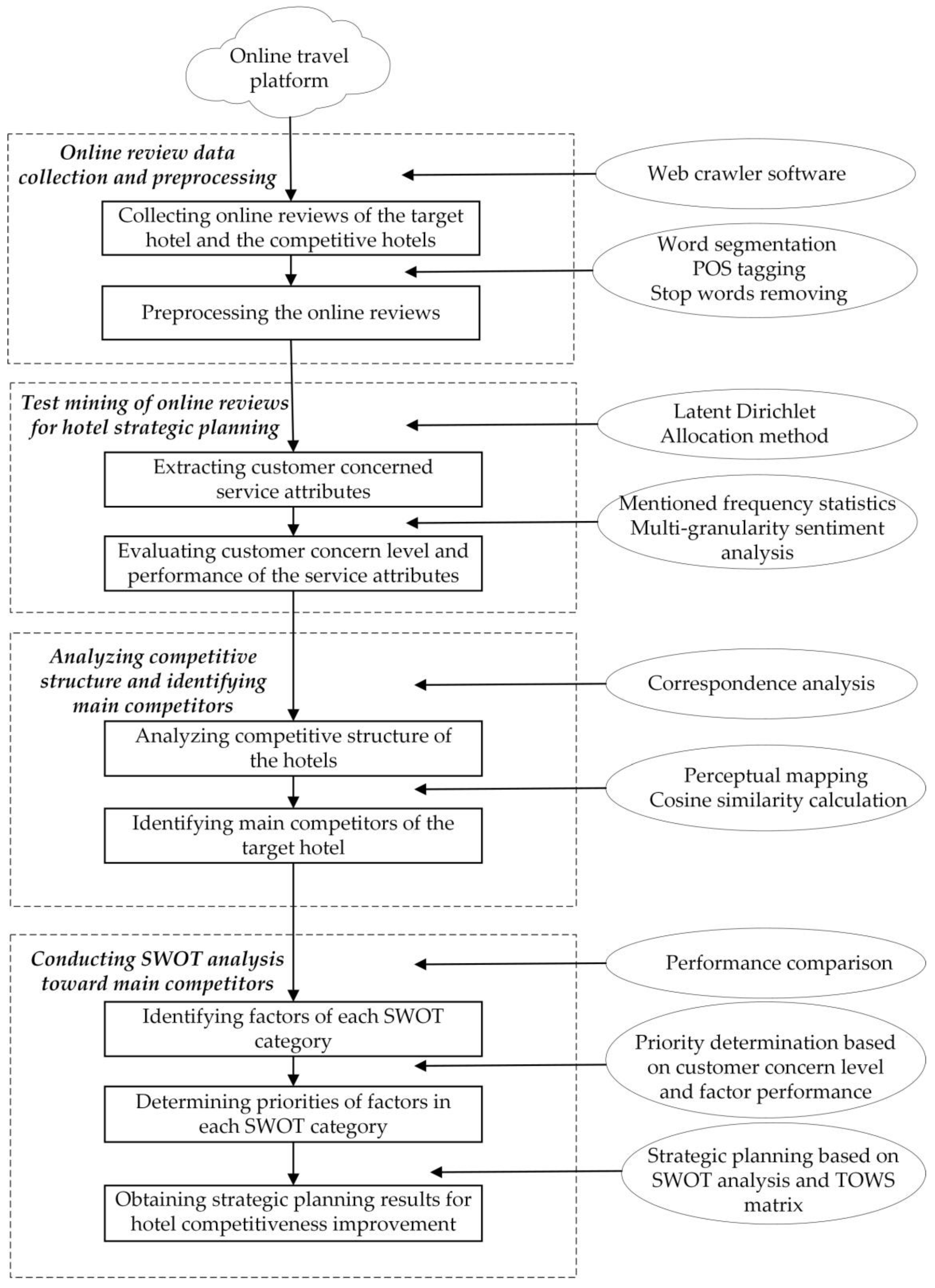 Sustainability 14 15299 g001 550