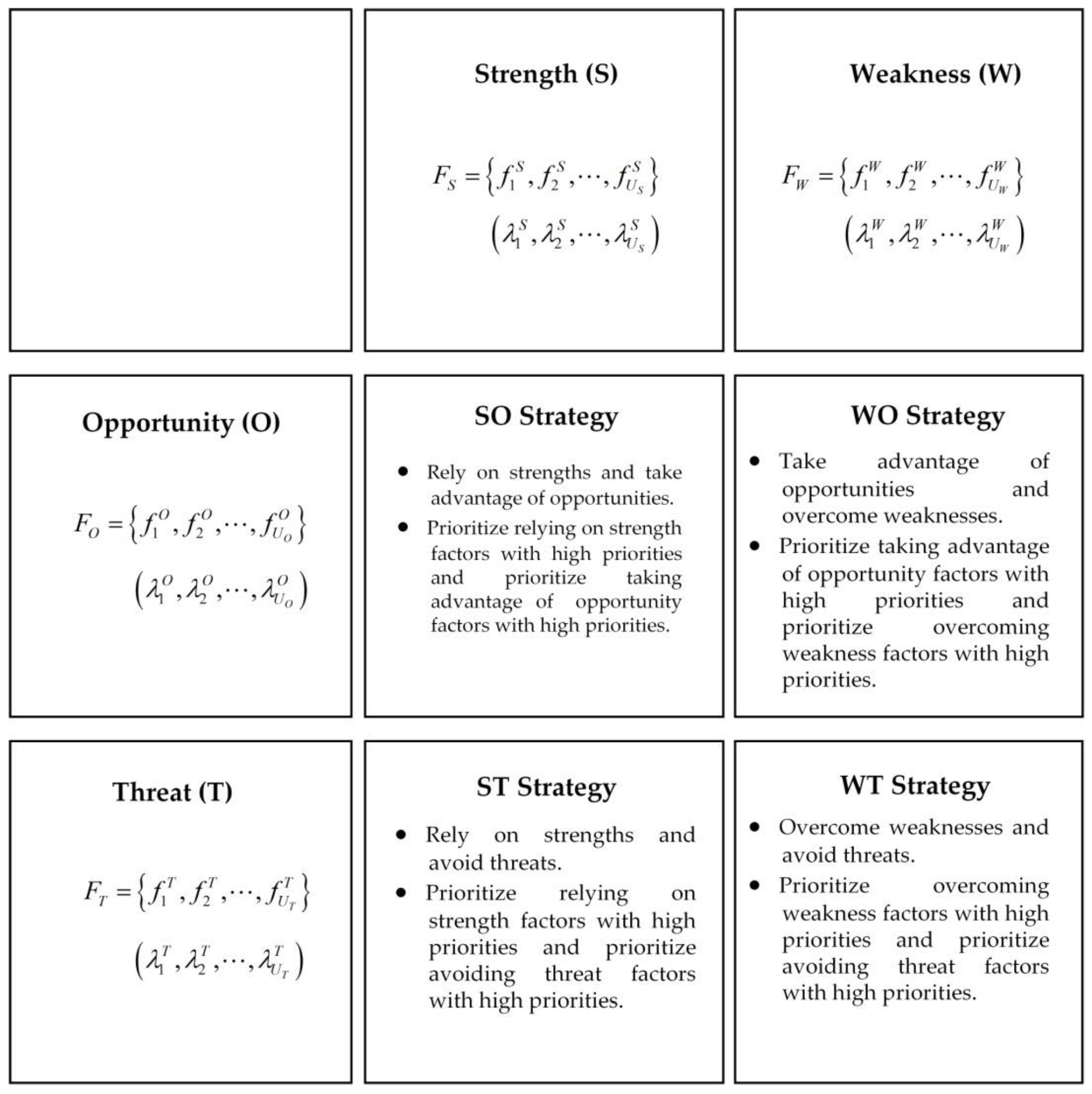 Sustainability 14 15299 g002 550