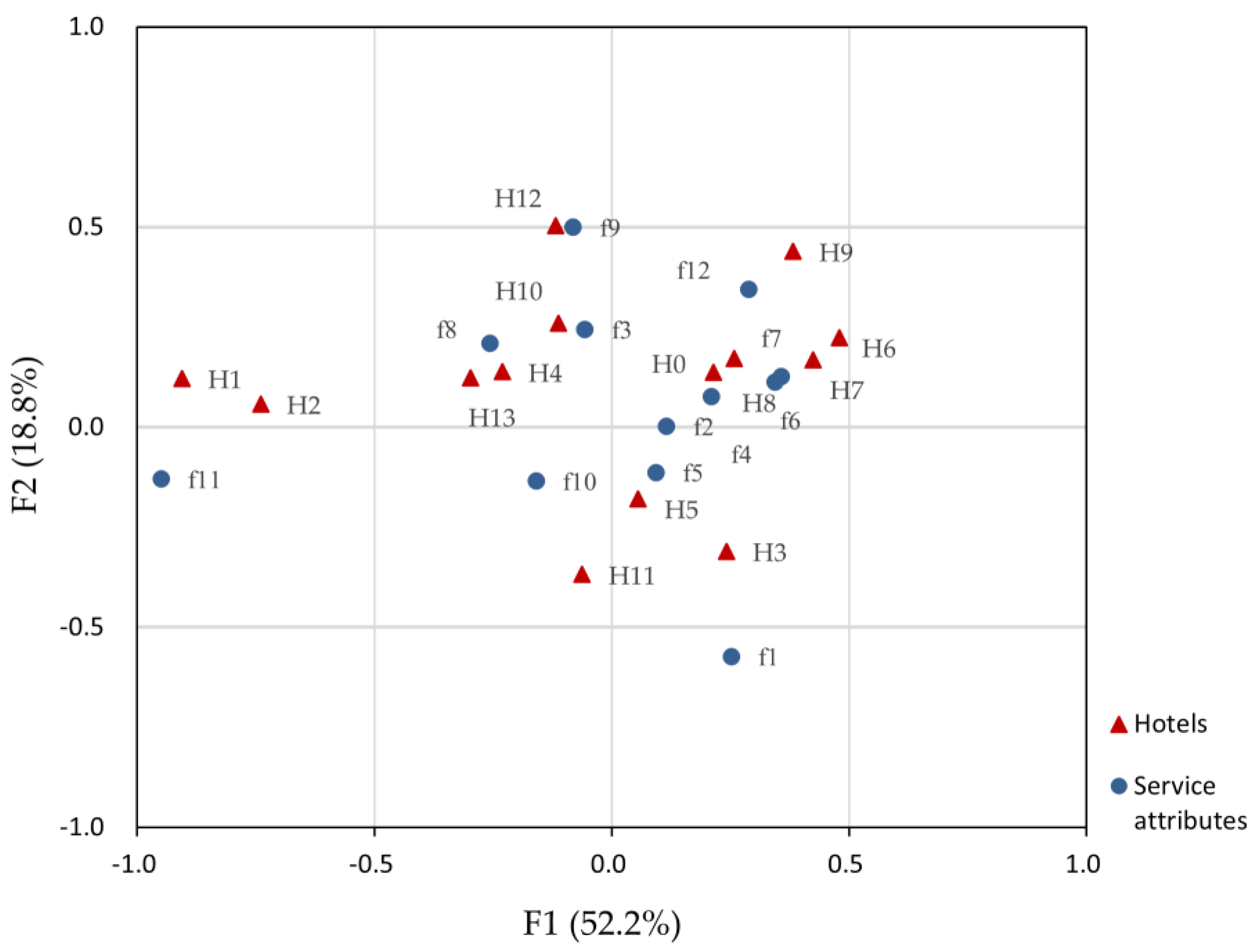 Sustainability 14 15299 g003 550