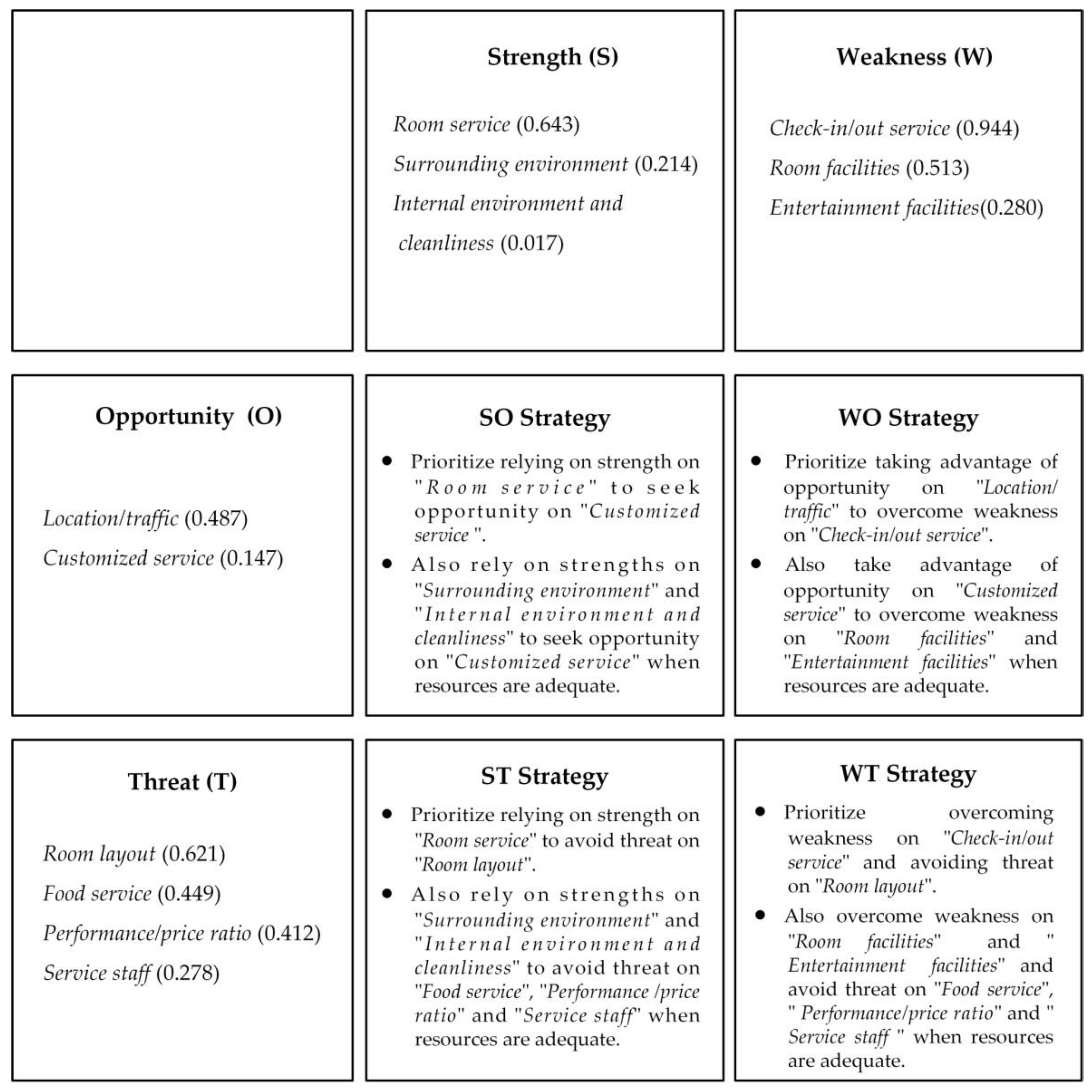Sustainability 14 15299 g004 550