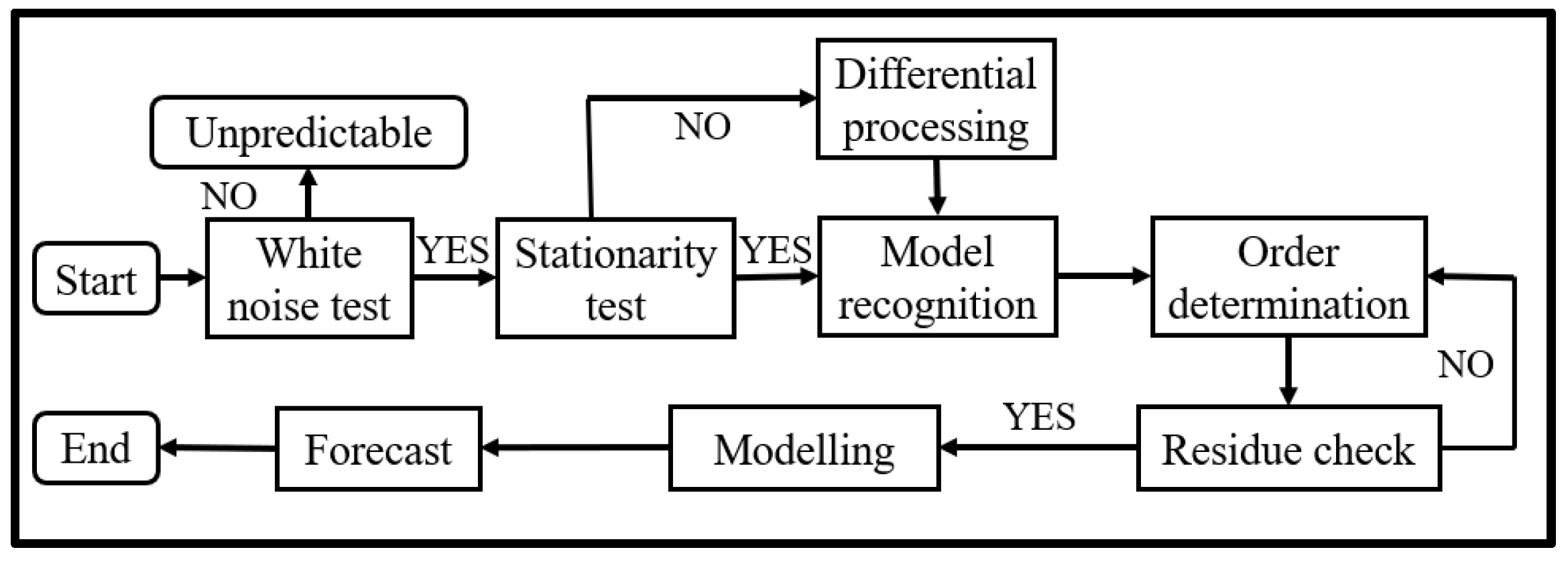 Sustainability 14 15301 g001