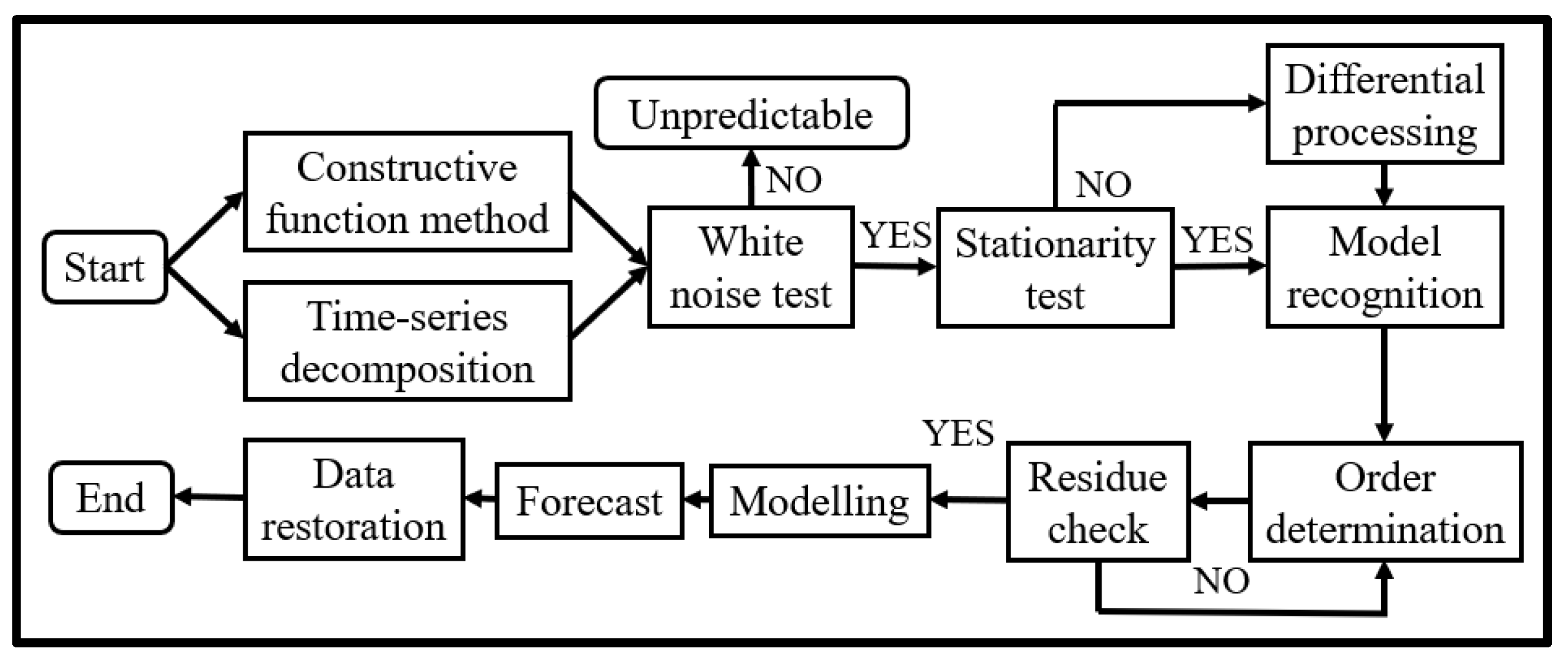 Sustainability 14 15301 g002