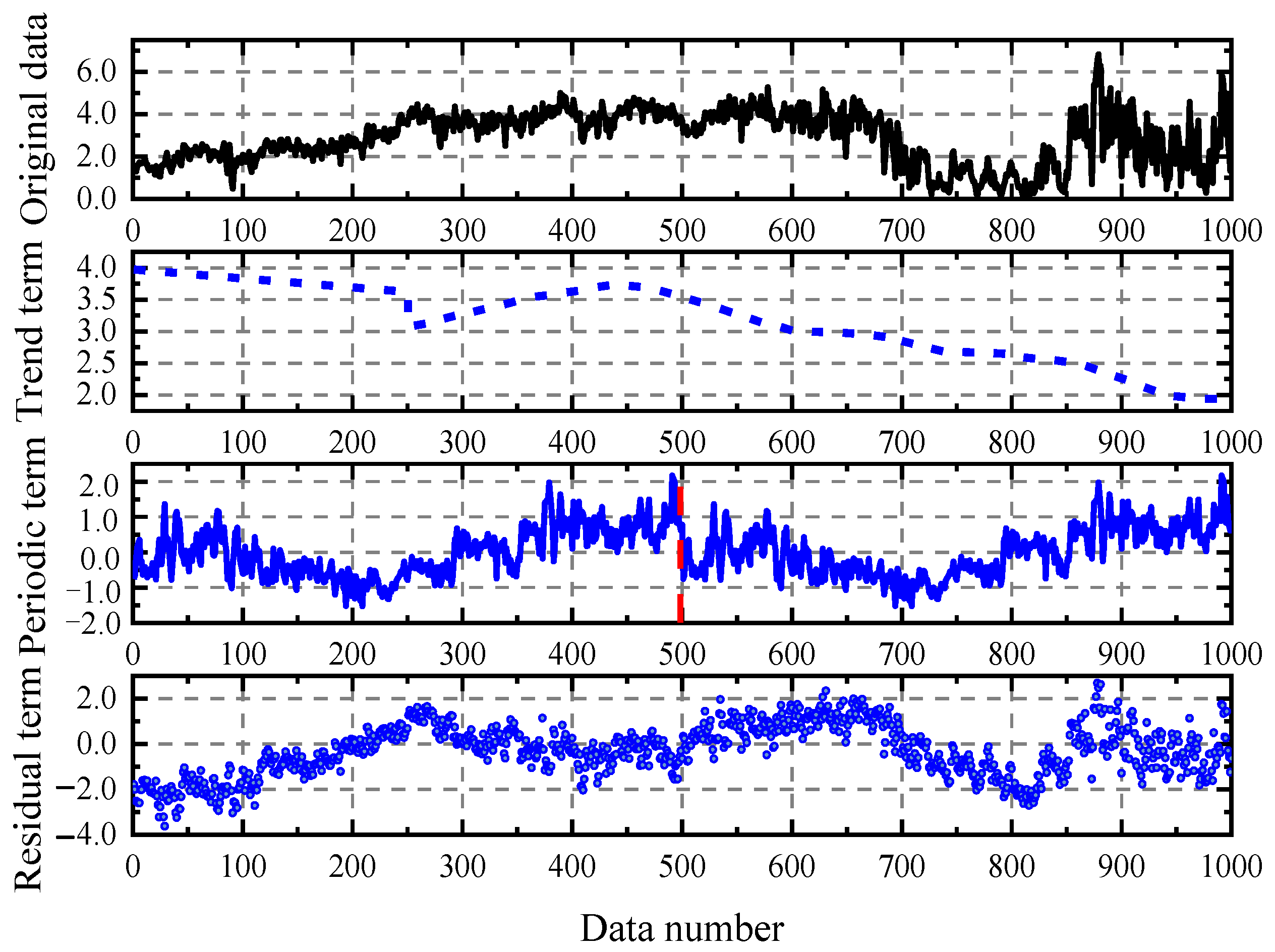 Sustainability 14 15301 g005
