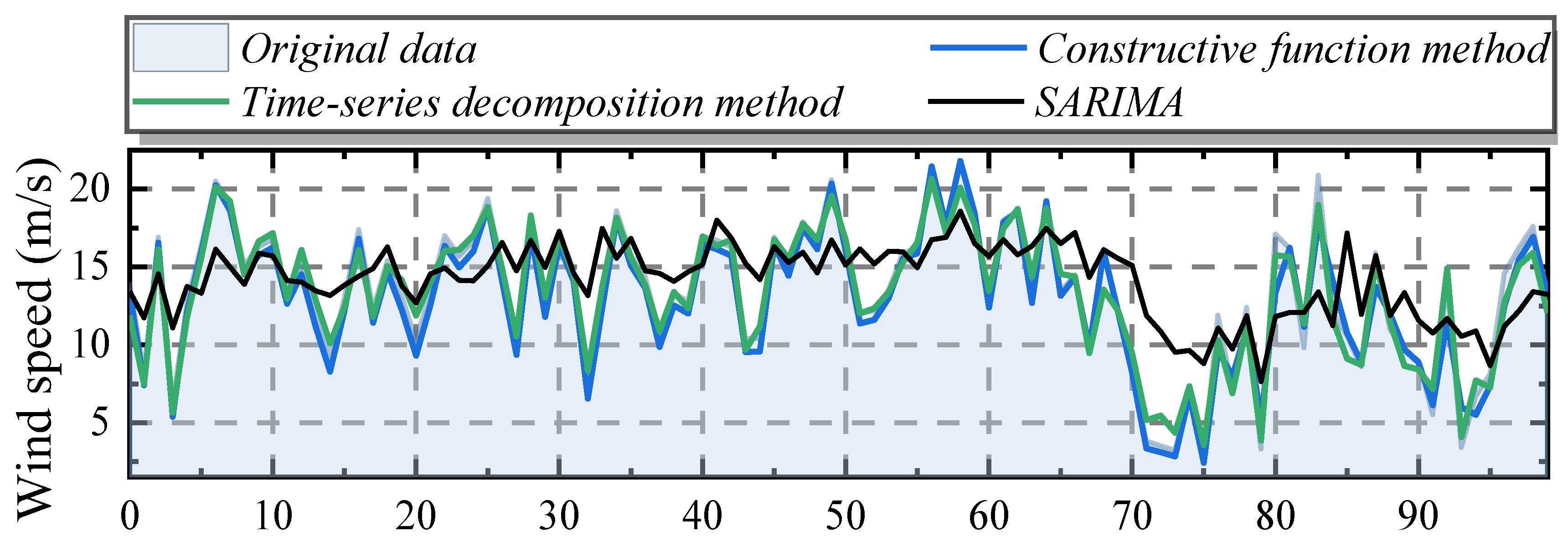 Sustainability 14 15301 g008