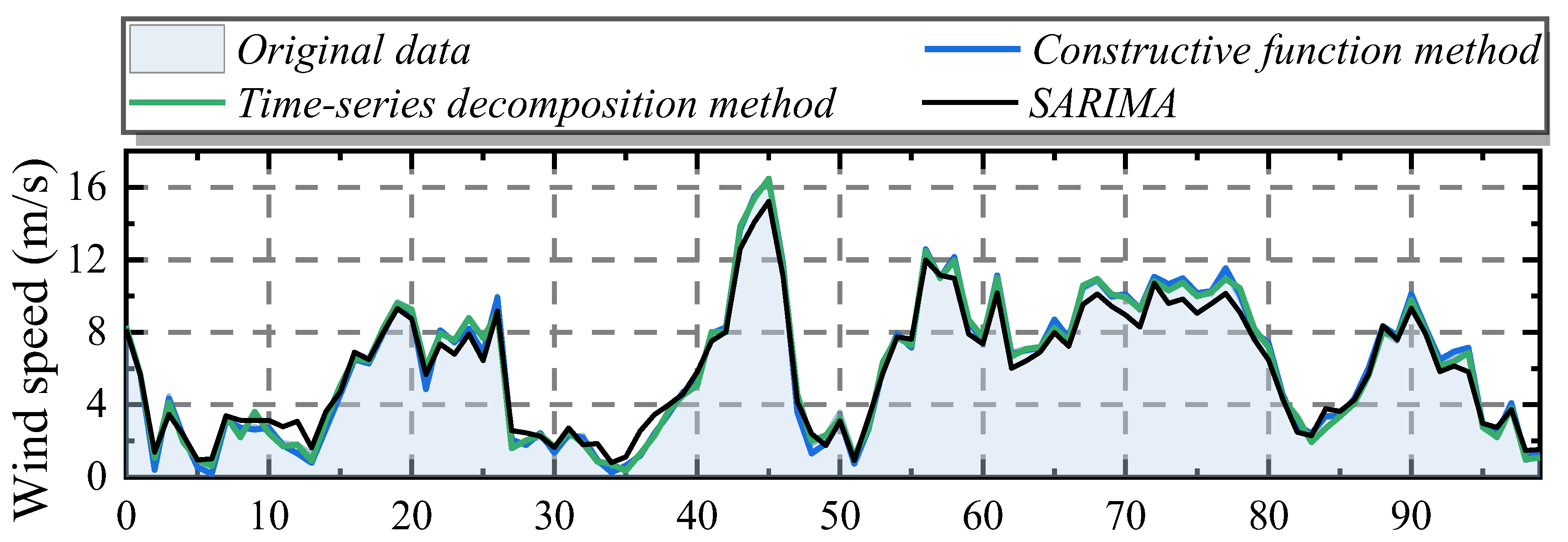 Sustainability 14 15301 g010