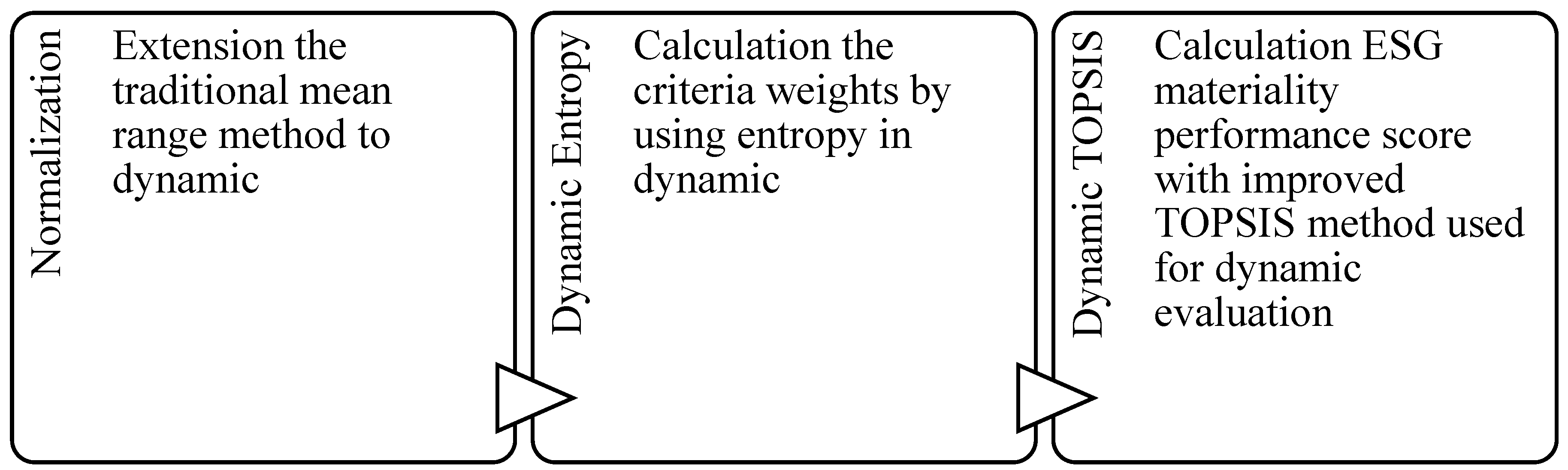 Sustainability 14 15302 g001
