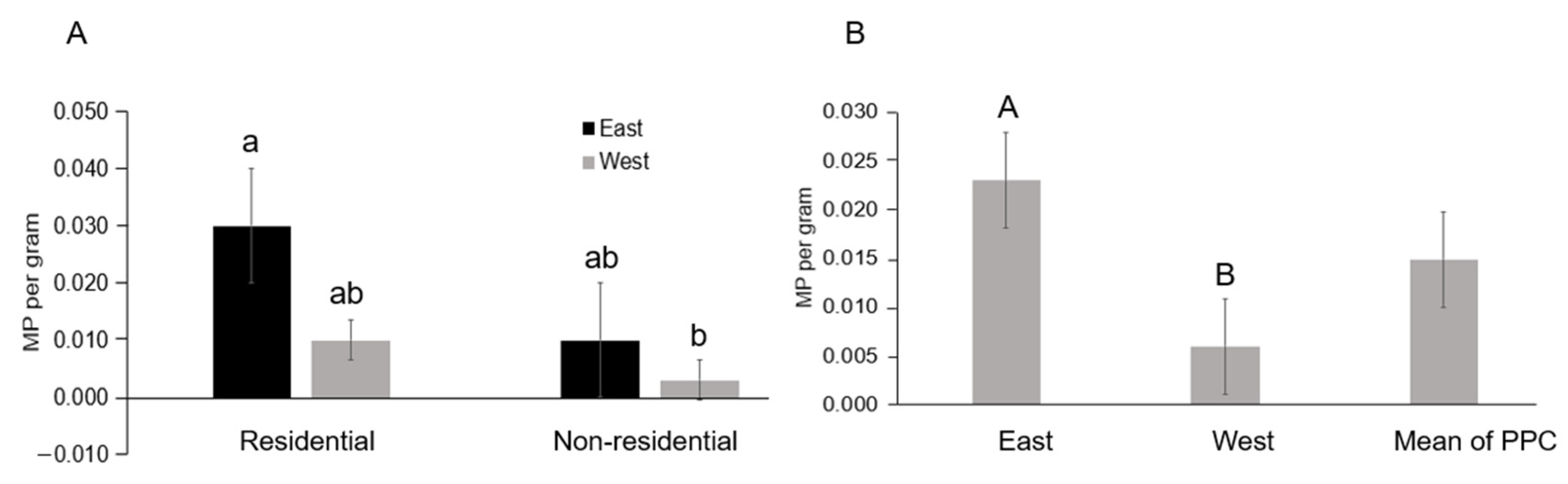 Sustainability 14 15303 g002 Sustainability 14 15303 g002
