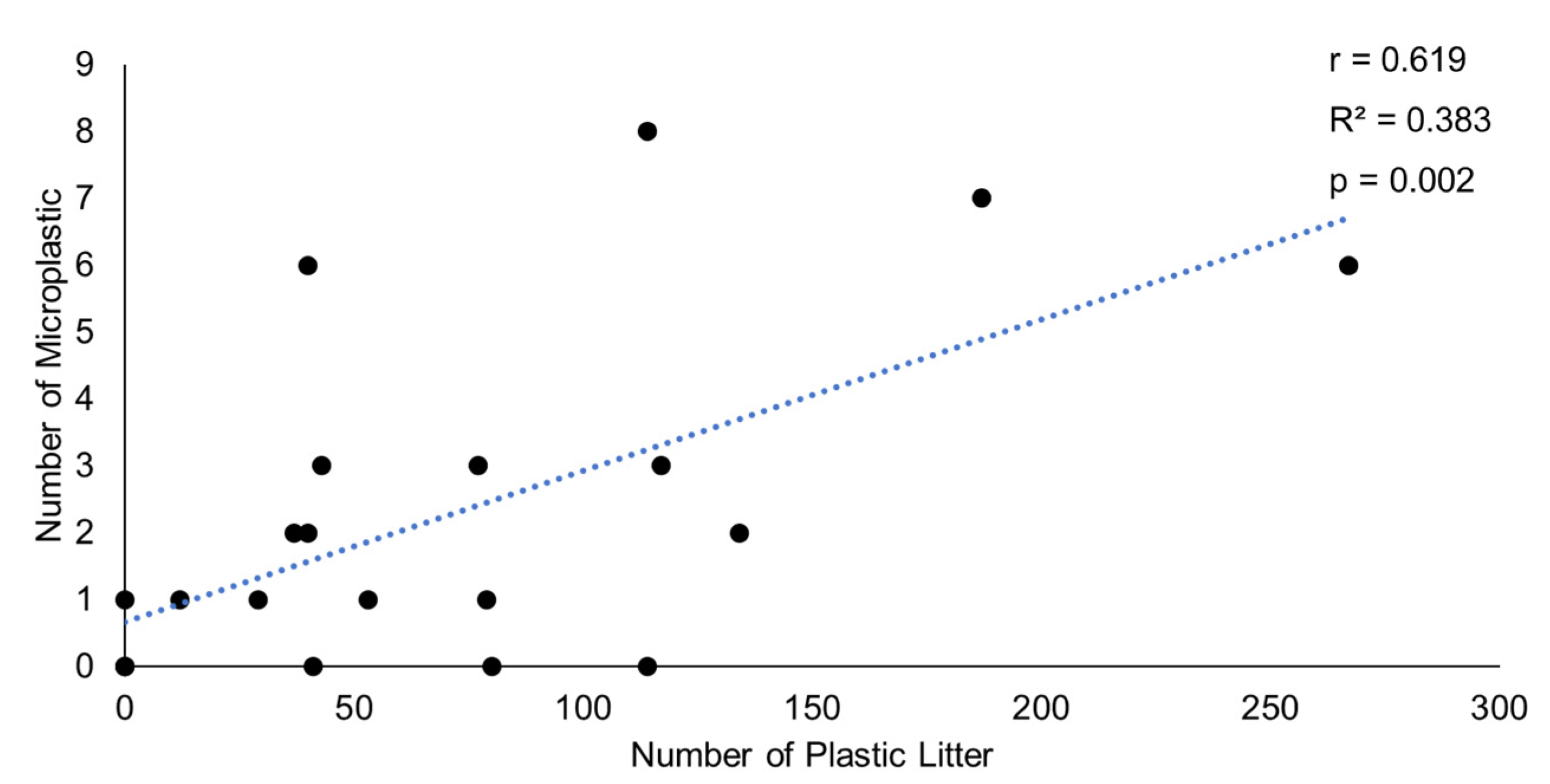 Sustainability 14 15303 g006 Sustainability 14 15303 g006