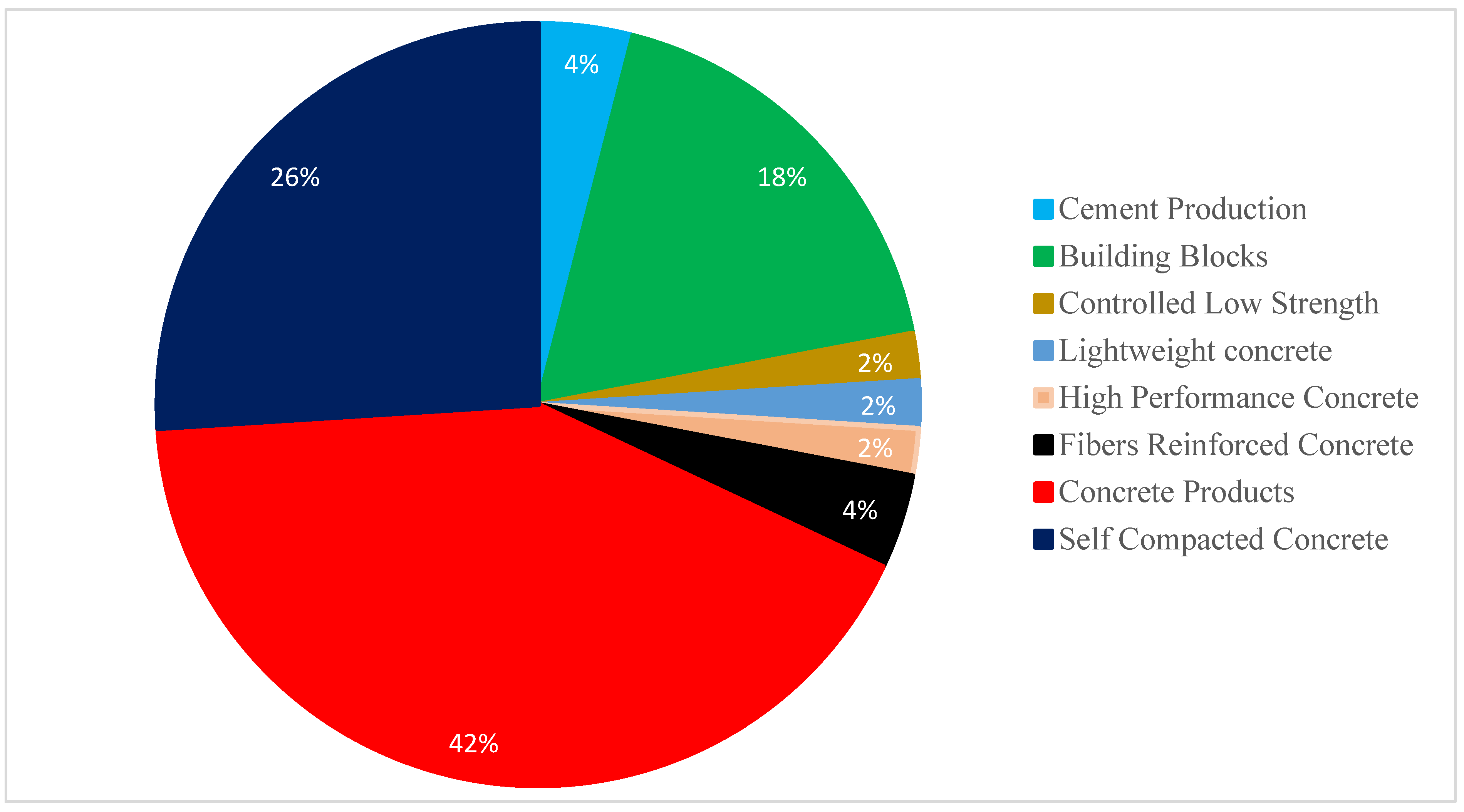Sustainability 14 15304 g002 Sustainability 14 15304 g002