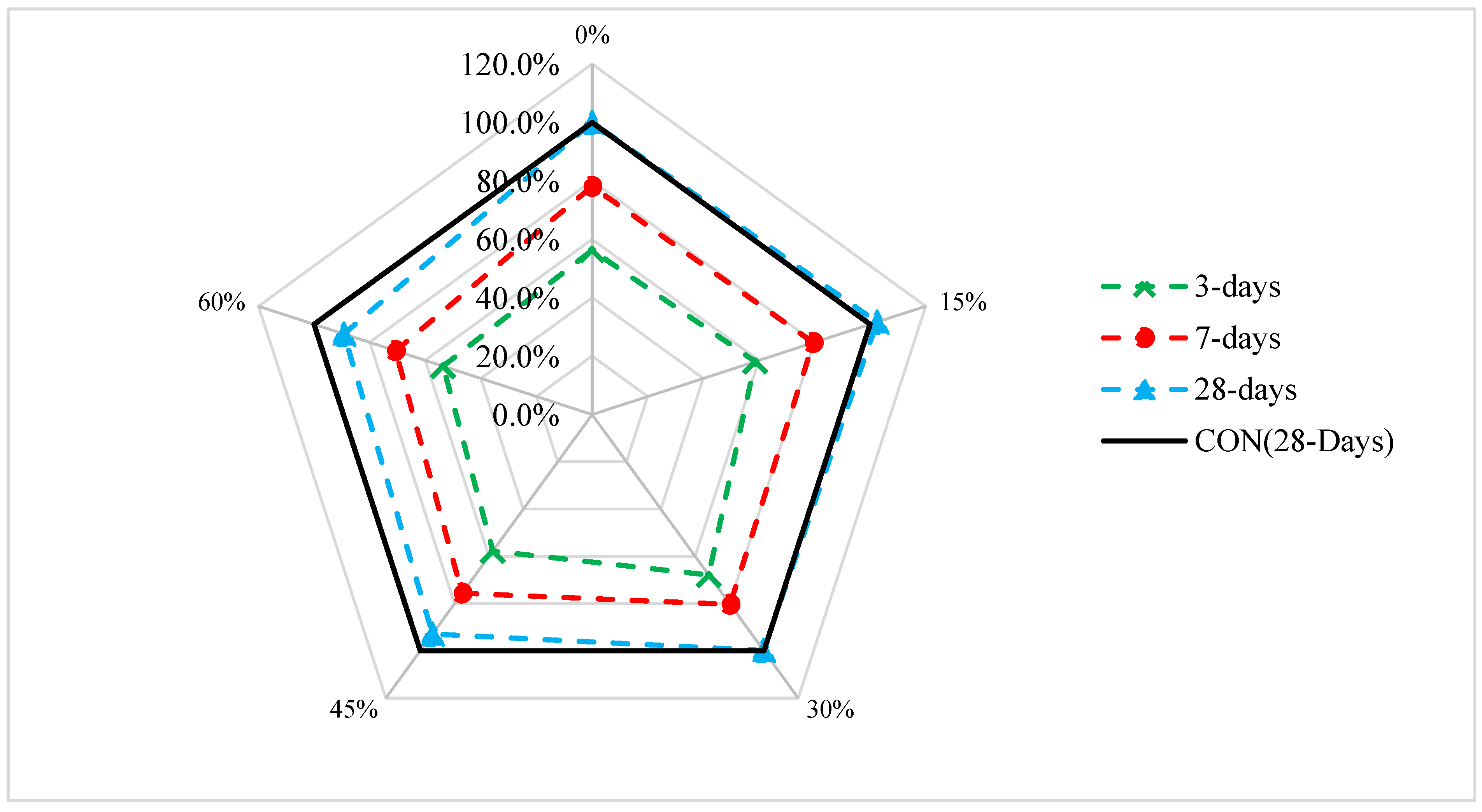 Sustainability 14 15304 g008 Sustainability 14 15304 g008