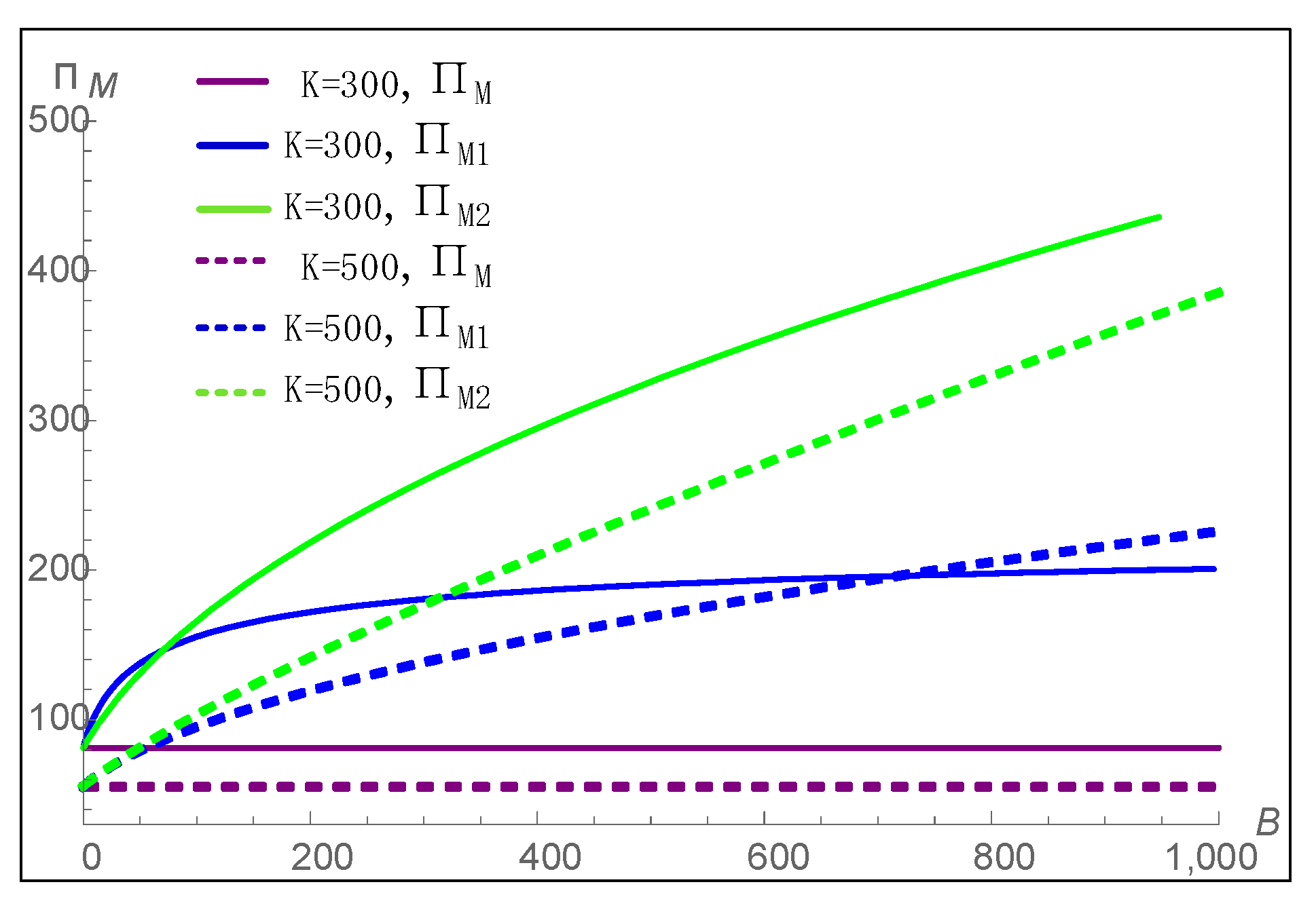 Sustainability 14 15307 g004