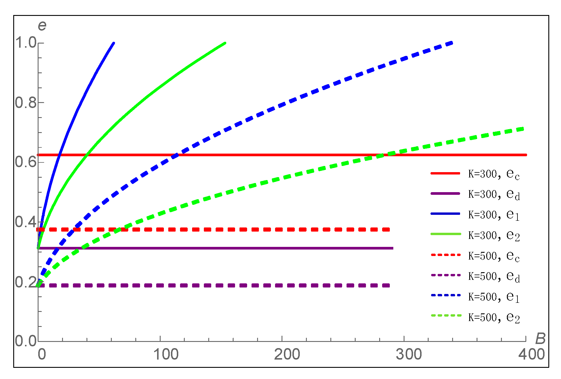 Sustainability 14 15307 g006