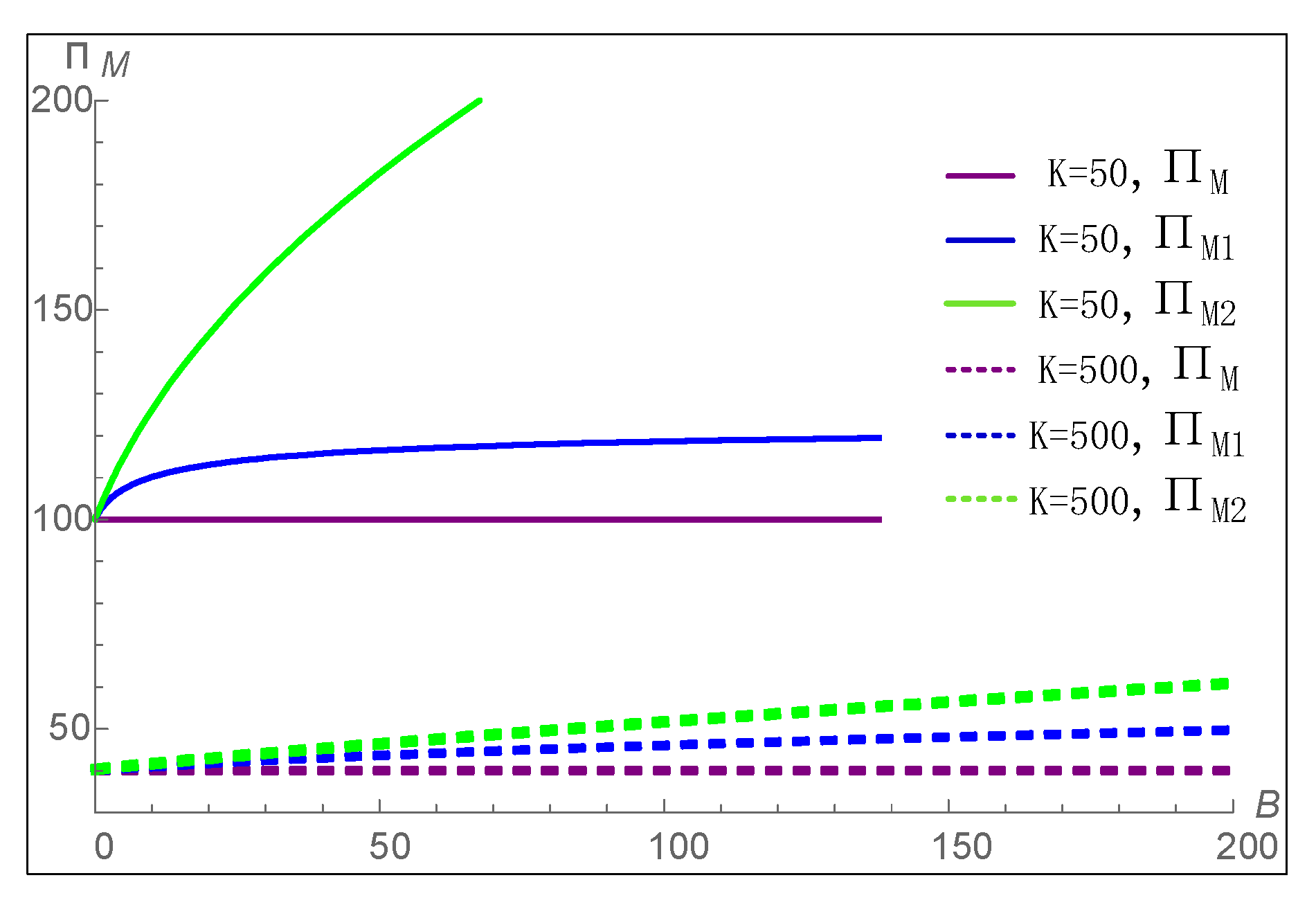 Sustainability 14 15307 g007
