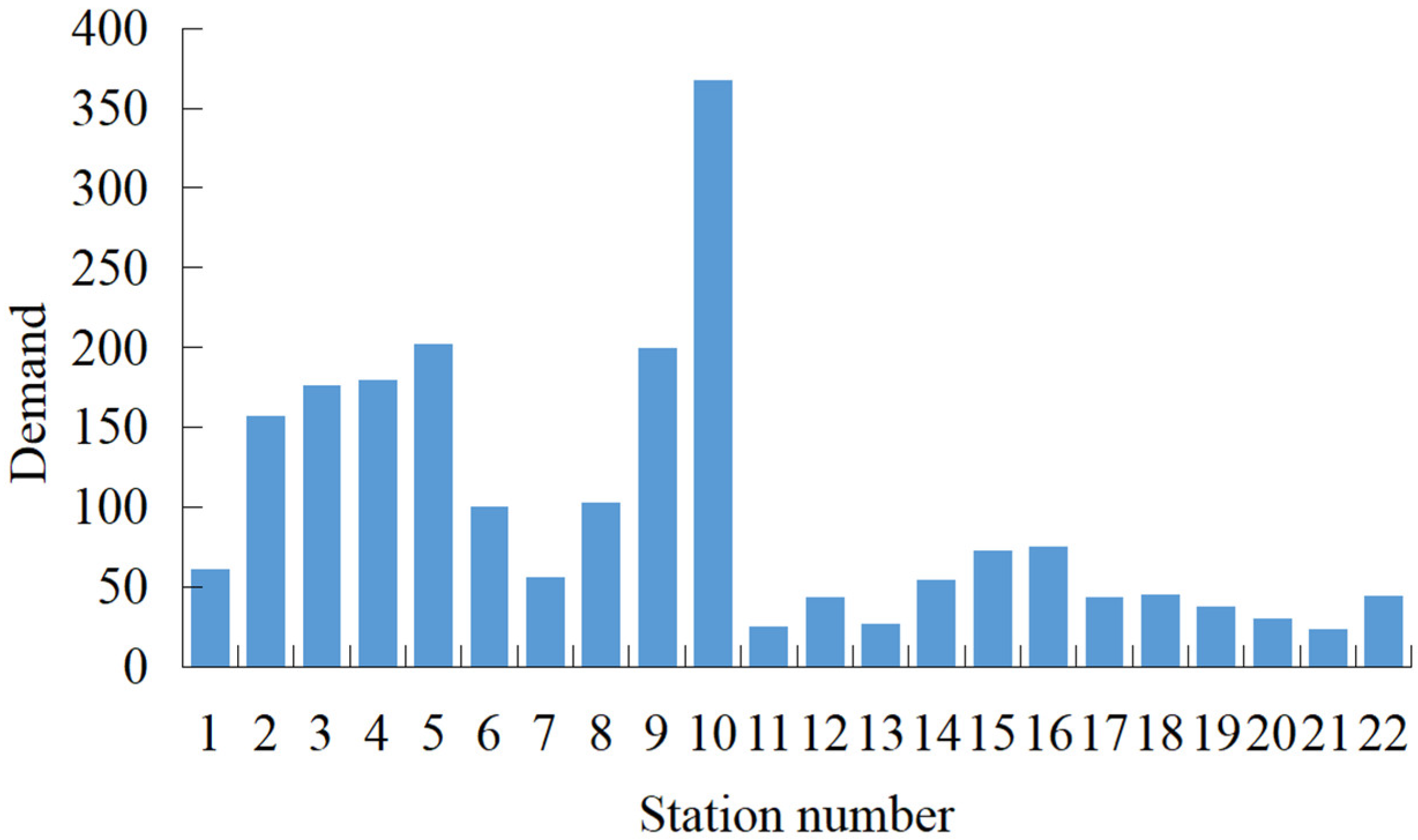 Sustainability 14 15308 g003 Sustainability 14 15308 g003