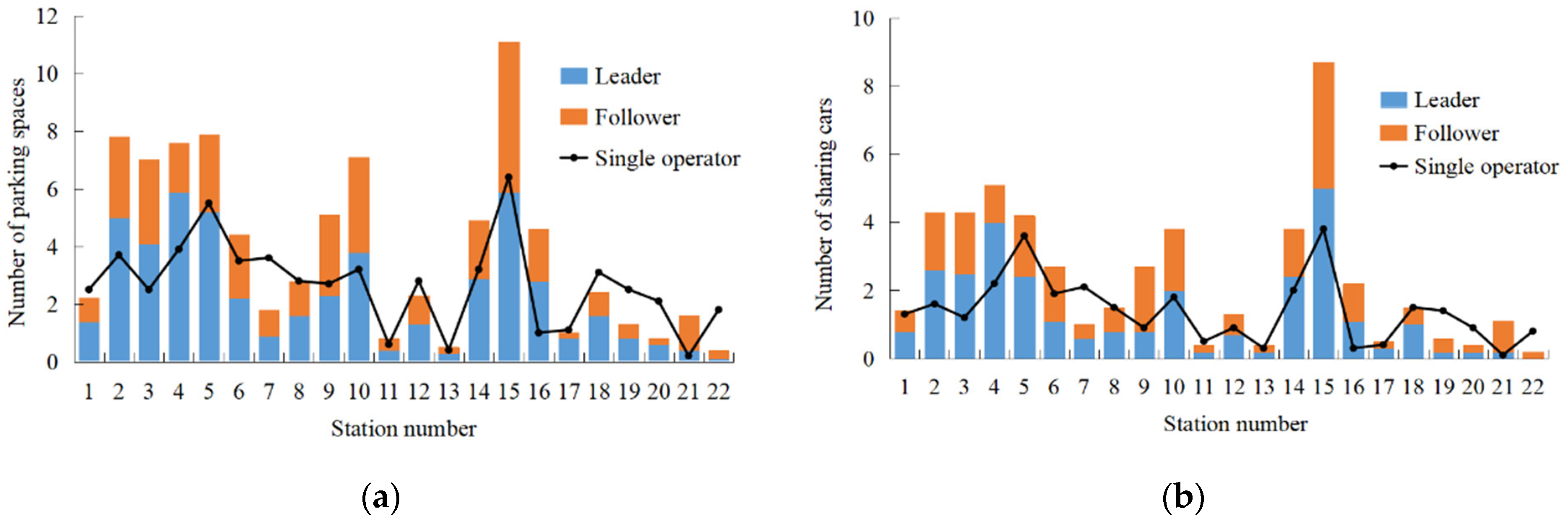 Sustainability 14 15308 g004 Sustainability 14 15308 g004