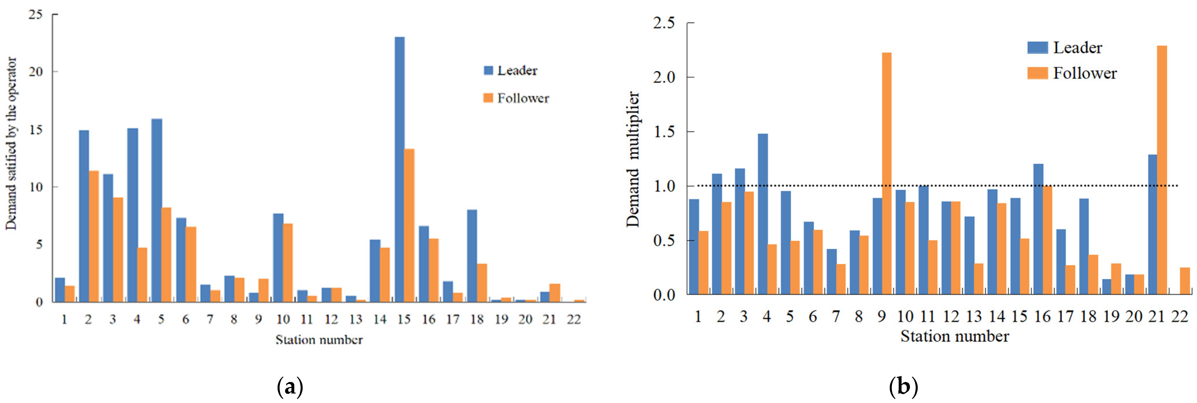 Sustainability 14 15308 g005 Sustainability 14 15308 g005