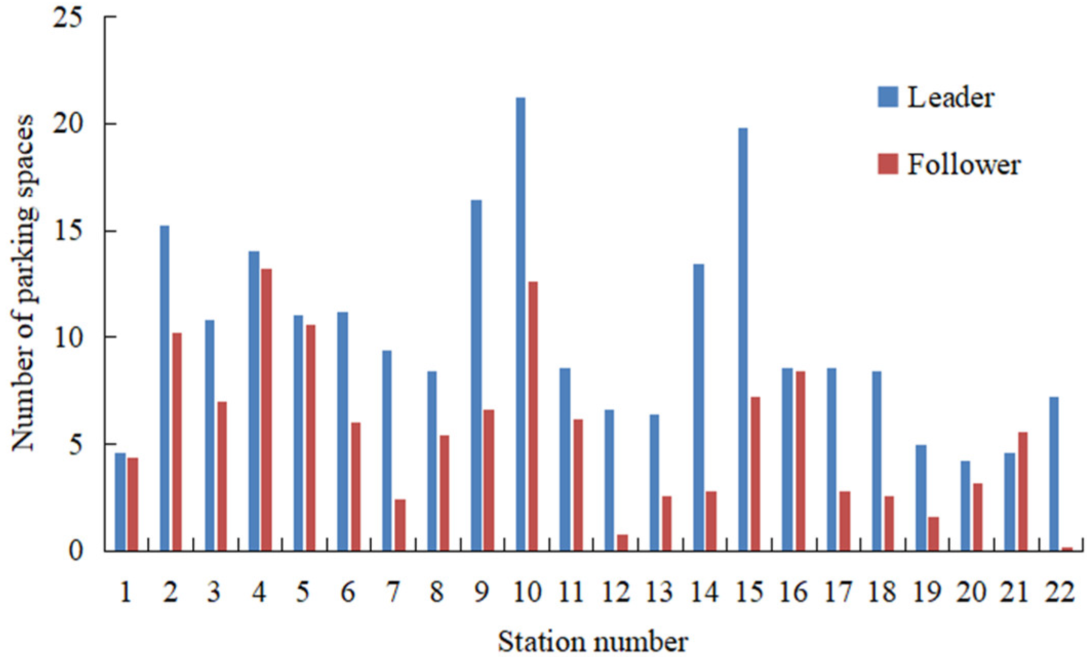Sustainability 14 15308 g006 Sustainability 14 15308 g006