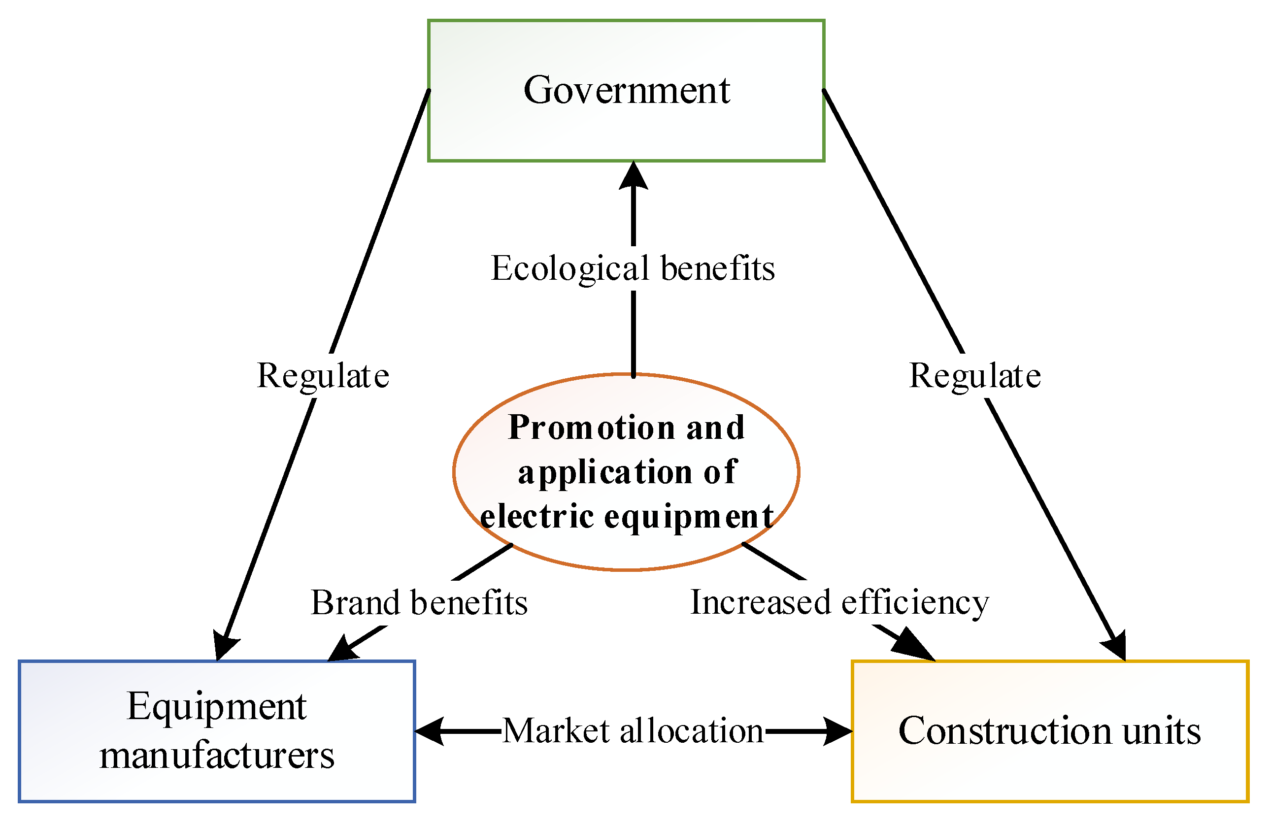 Sustainability 14 15309 g001 Sustainability 14 15309 g001