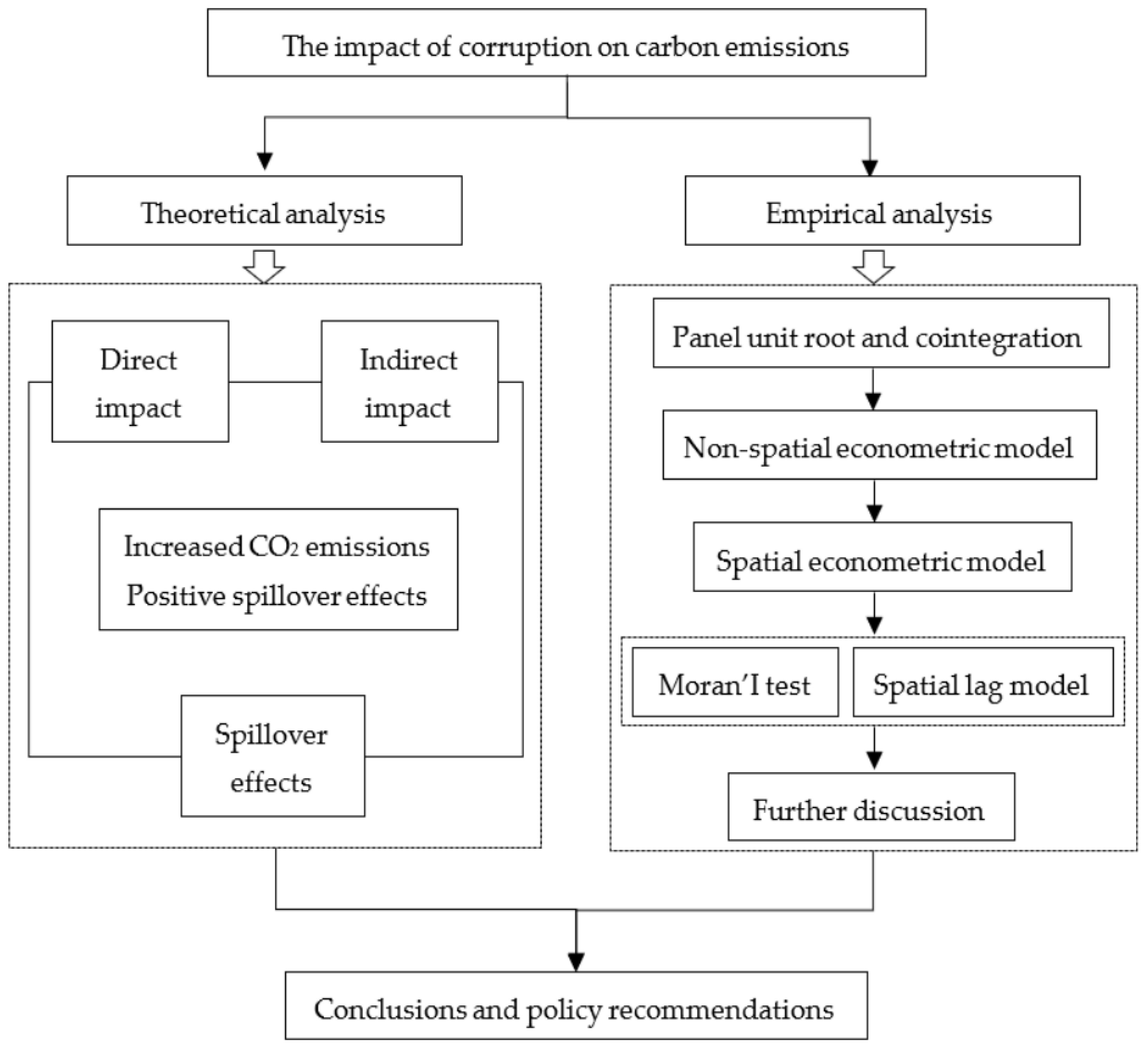 Sustainability 14 15310 g001