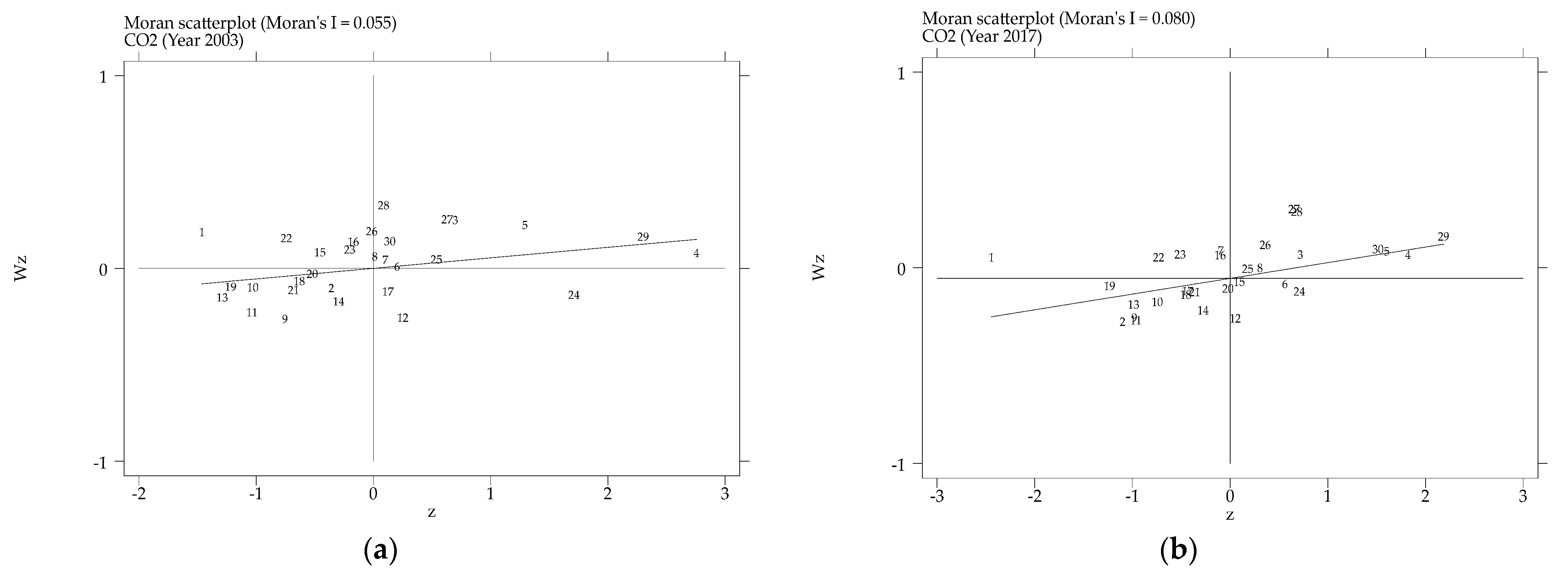 Sustainability 14 15310 g003