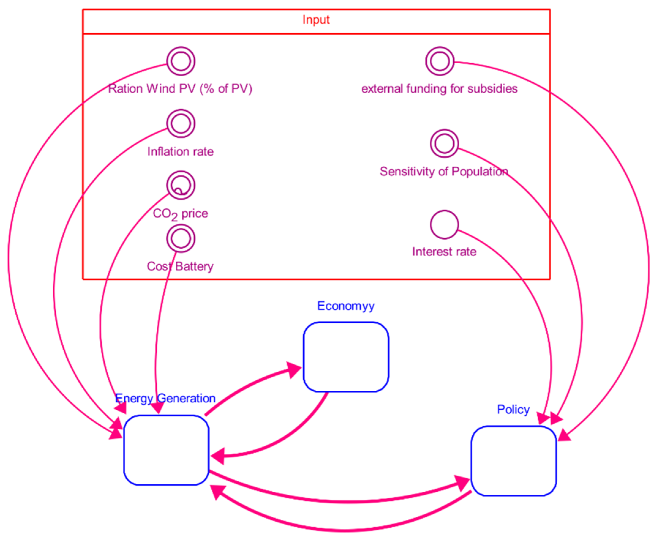 Sustainability 14 15311 g001
